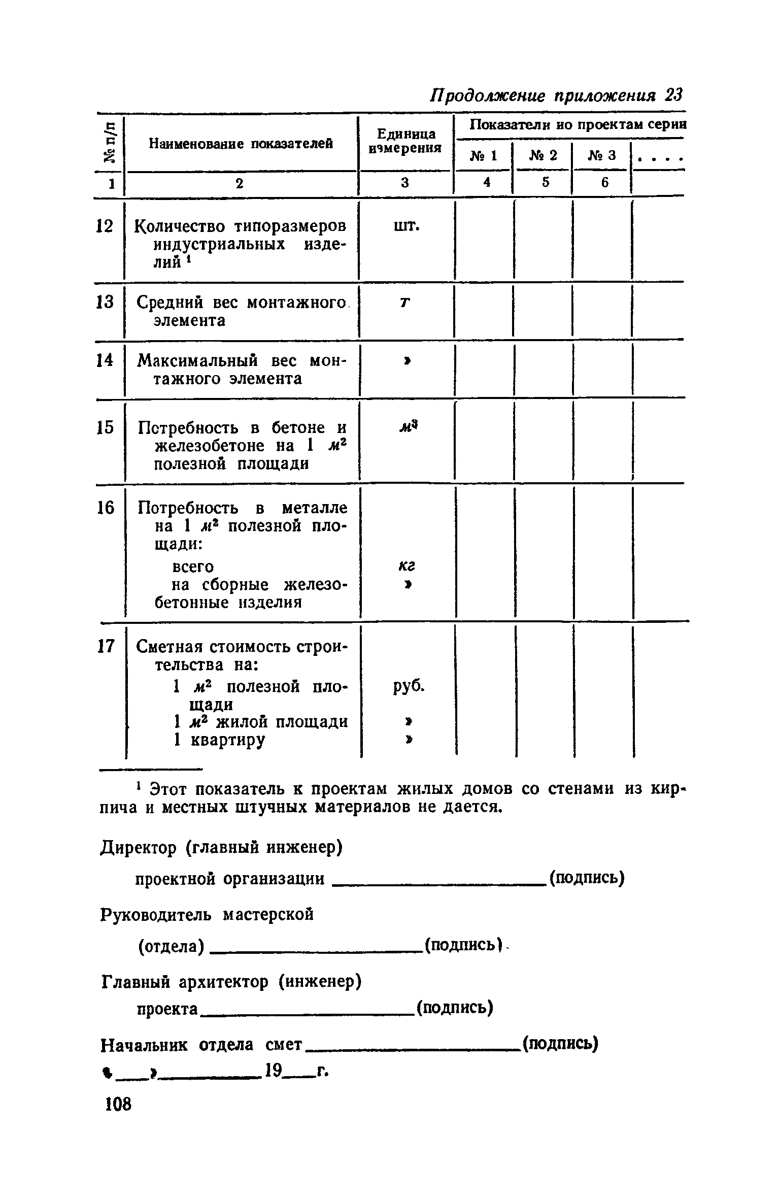 СН 401-69