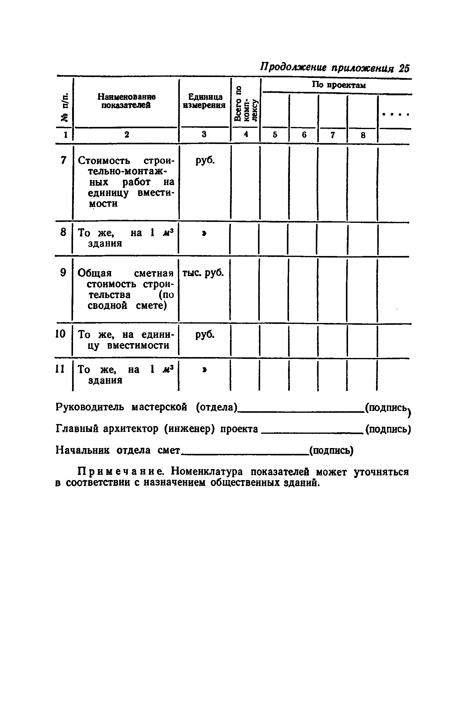 СН 401-69