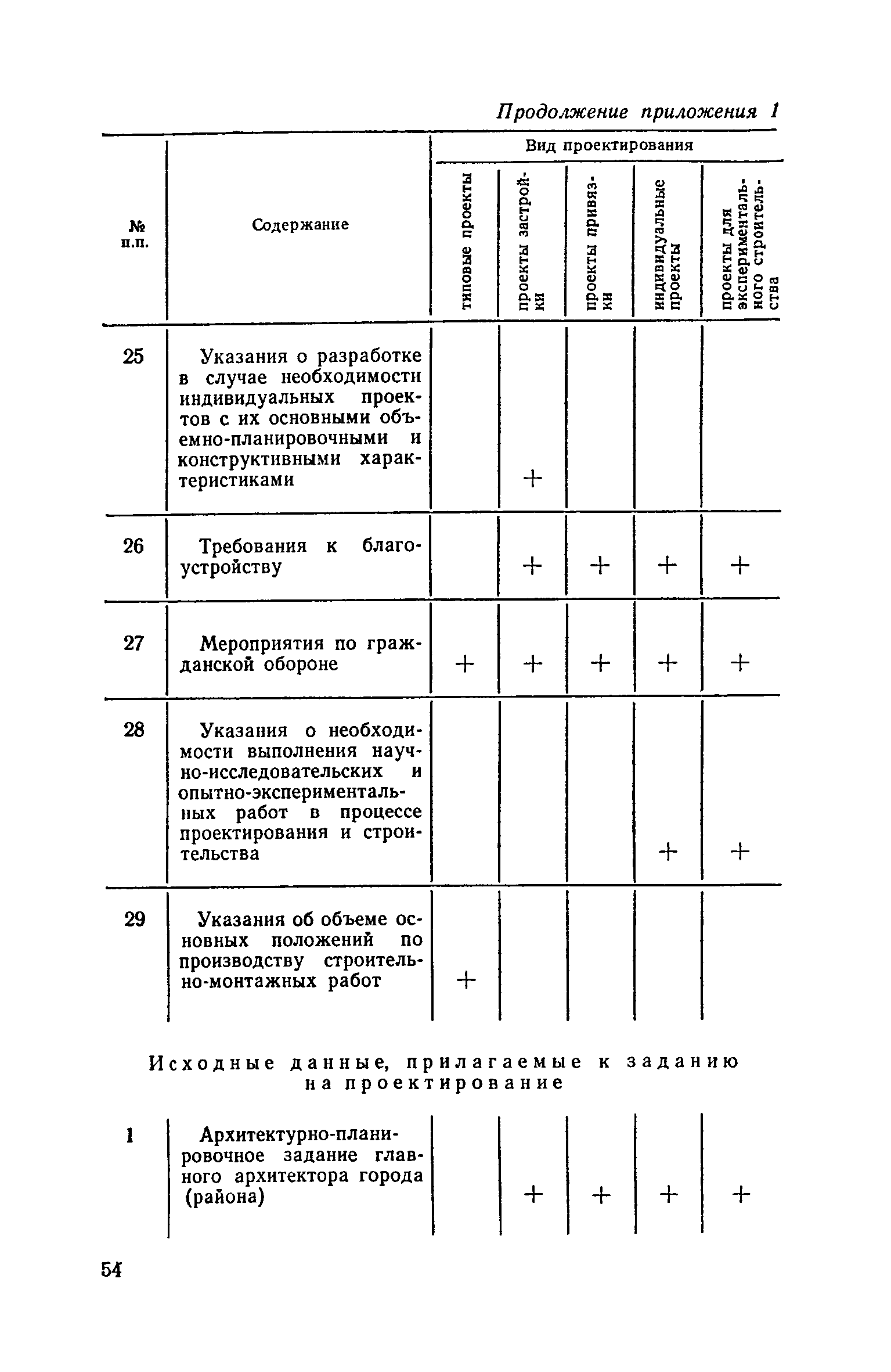 СН 401-69