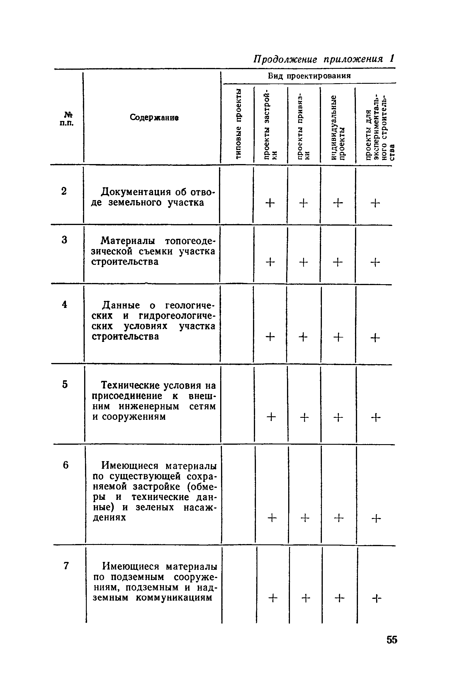 СН 401-69