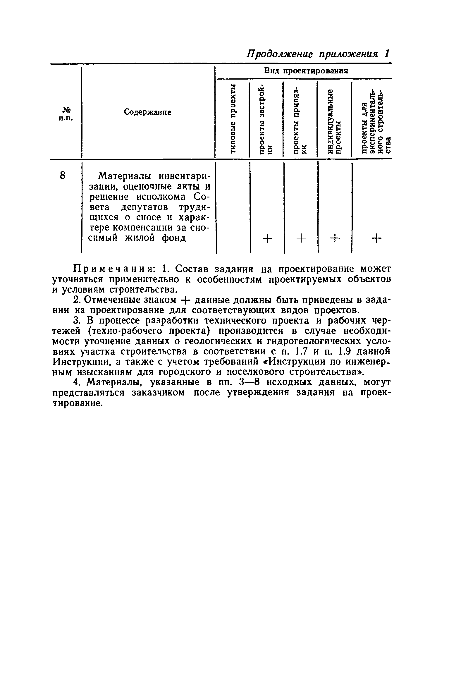 СН 401-69