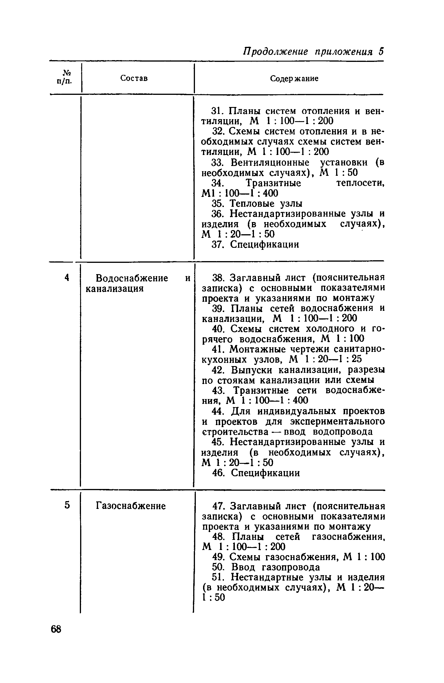 СН 401-69