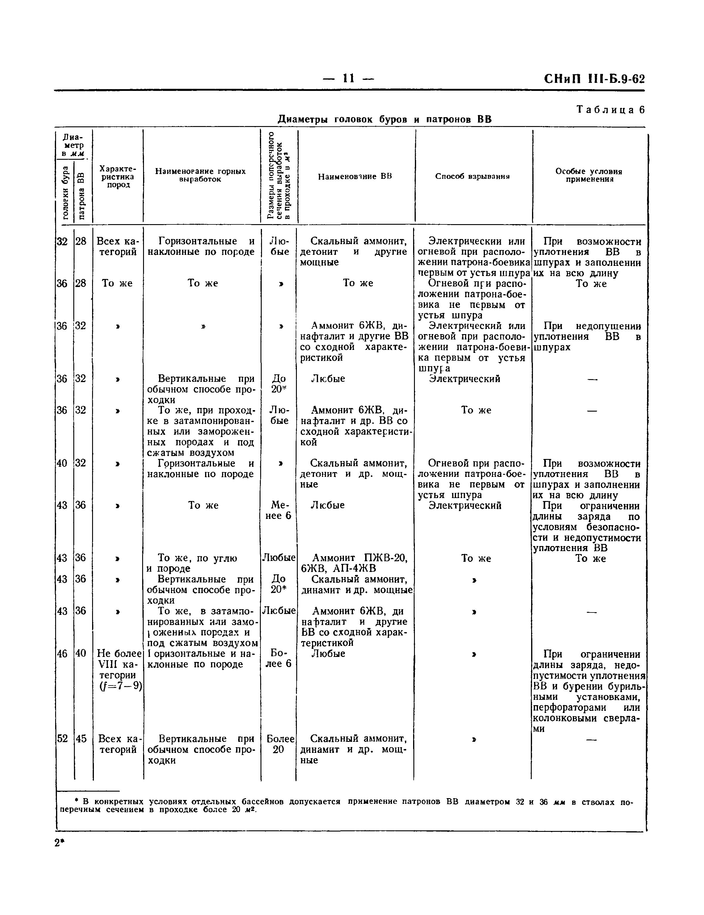 СНиП III-Б.9-62