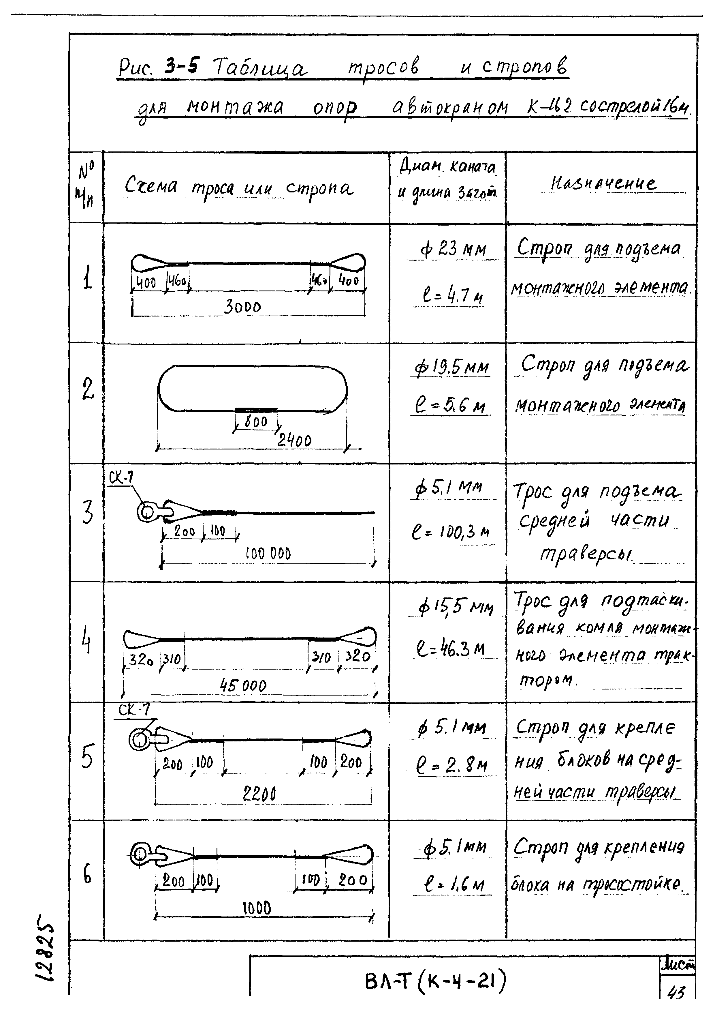 ТТК К-4-21-3