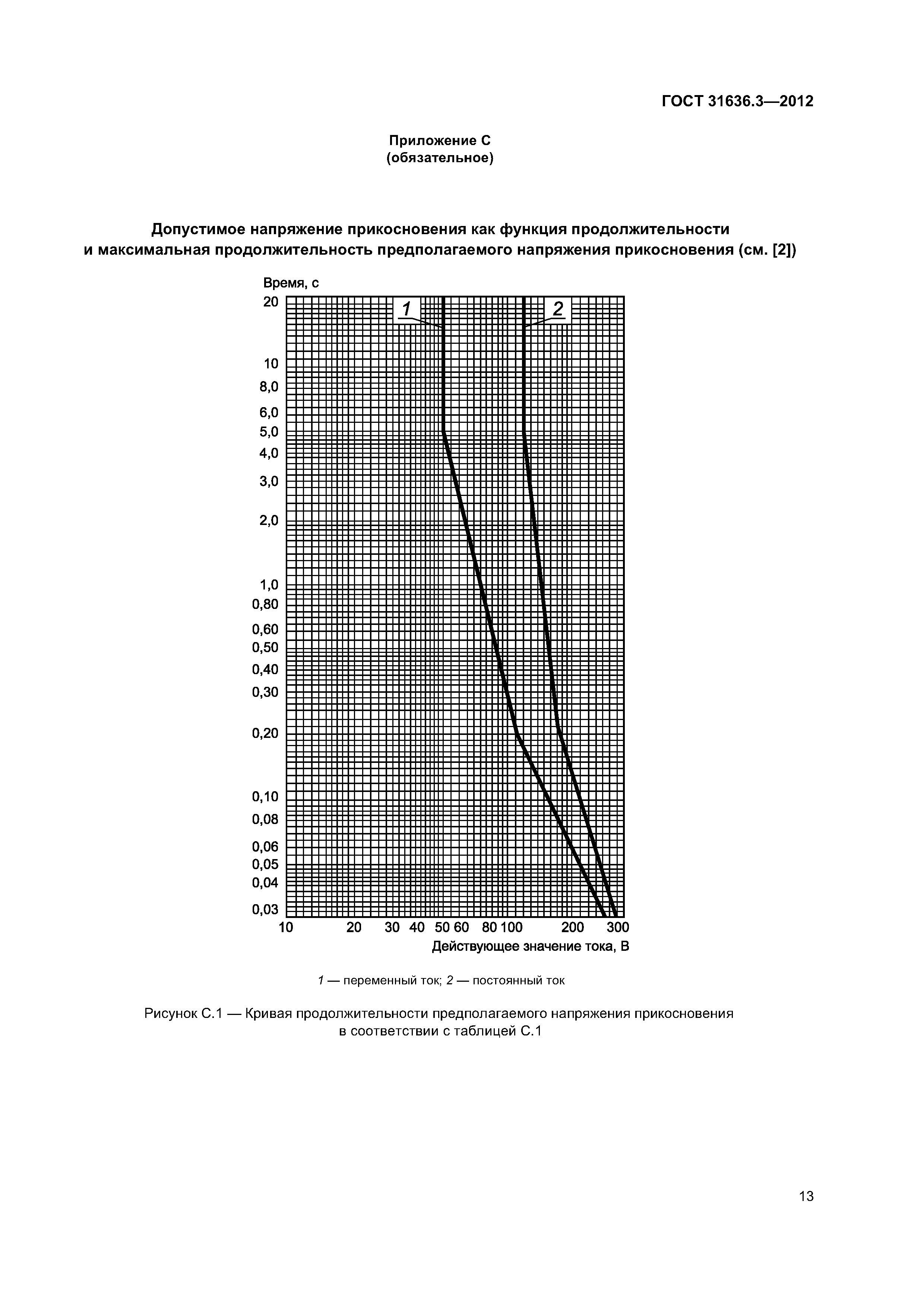 ГОСТ 31636.3-2012