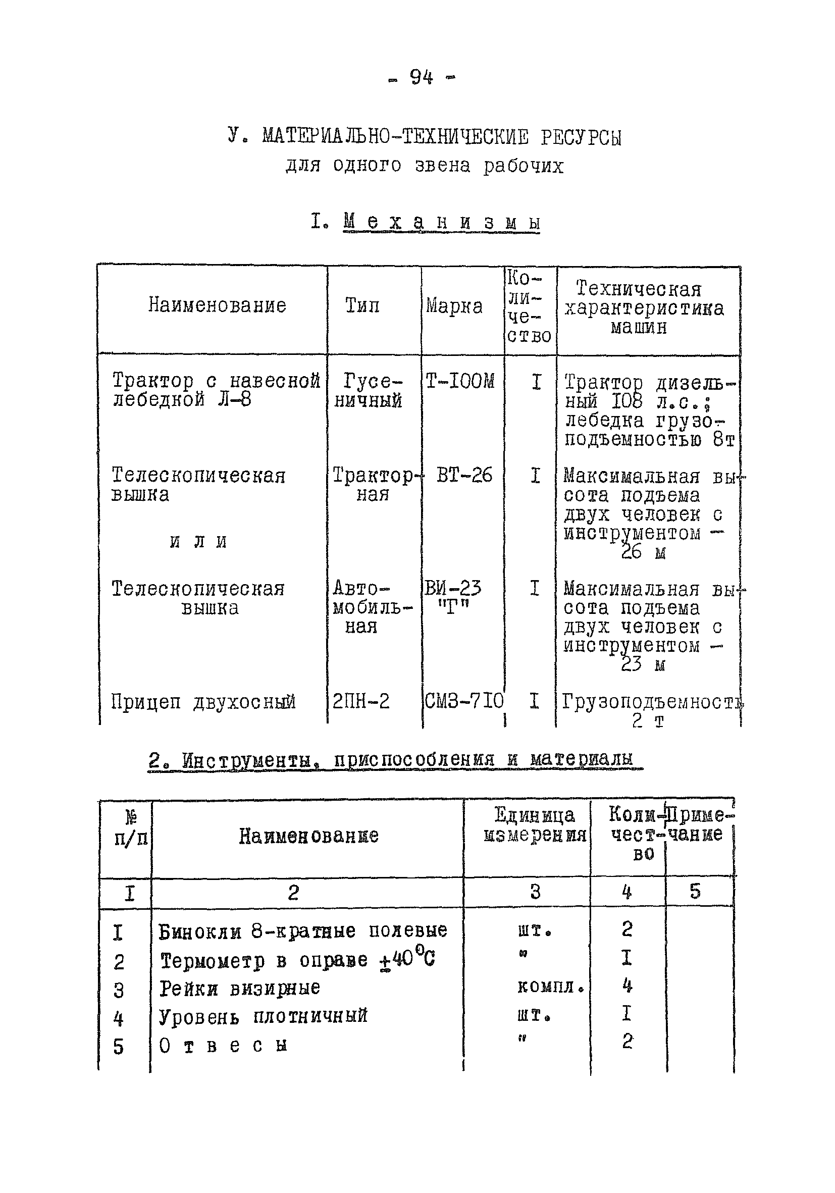 ТТК К-V-I-5