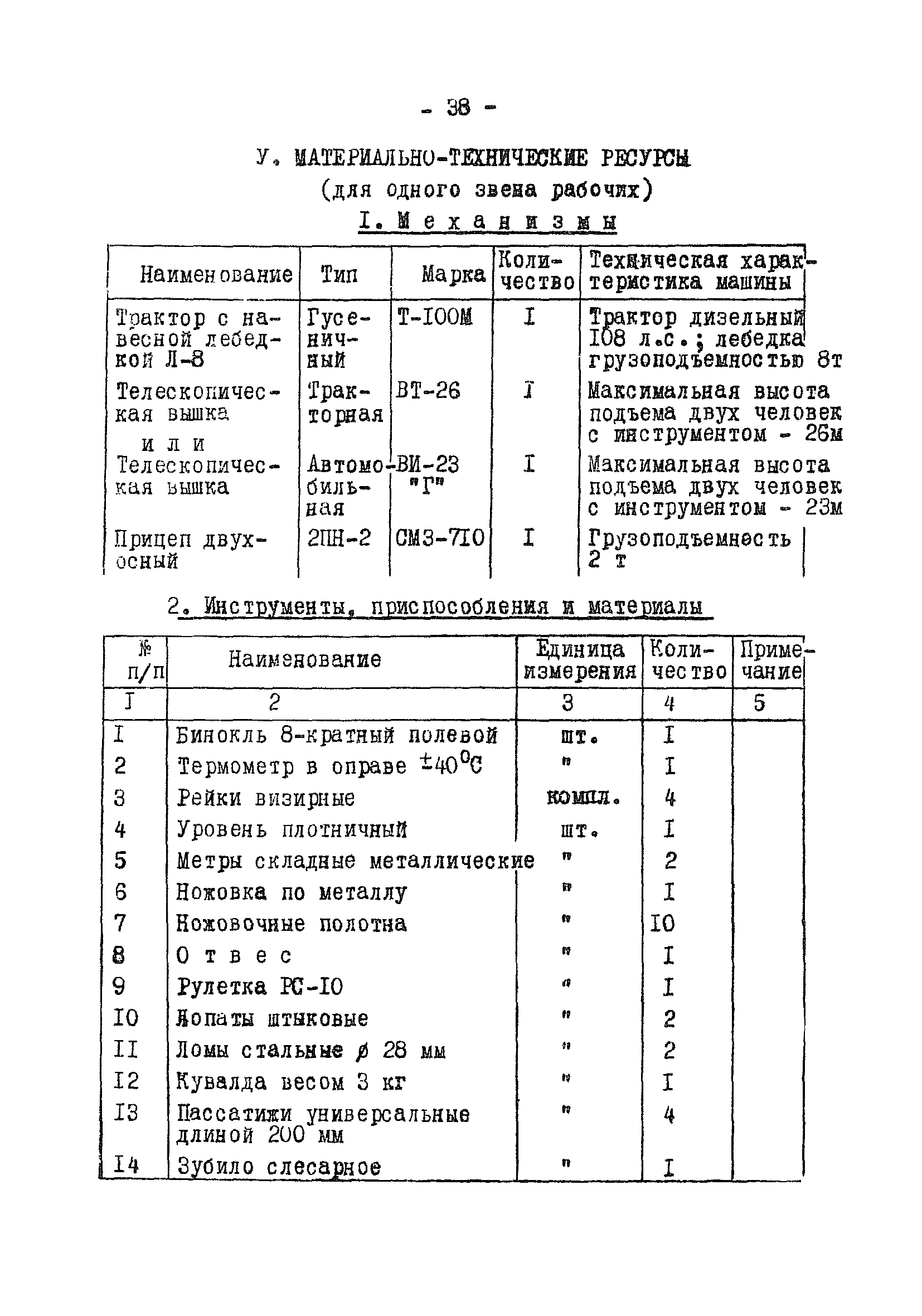 ТТК К-V-I-2