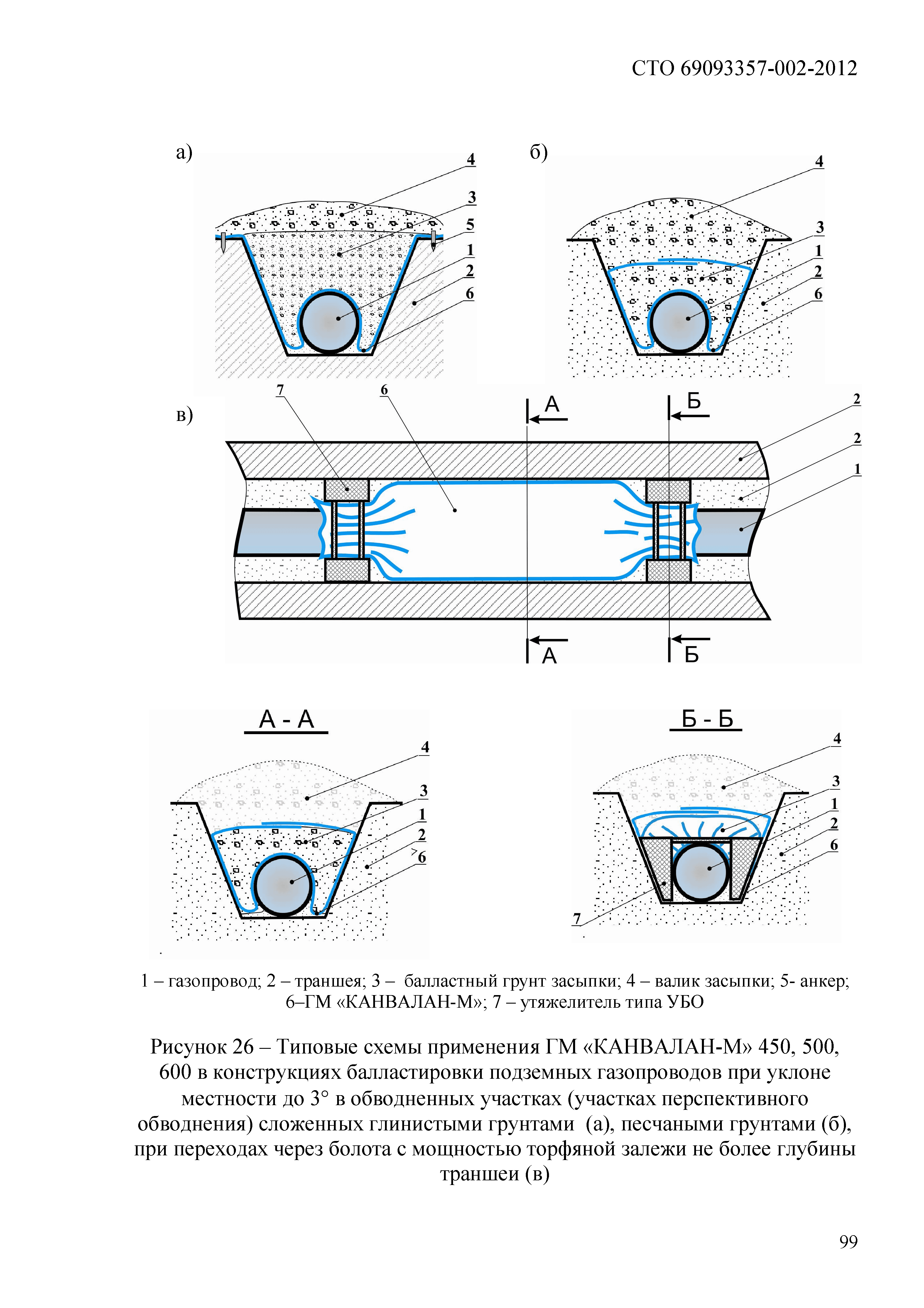 СТО 69093357-002-2012