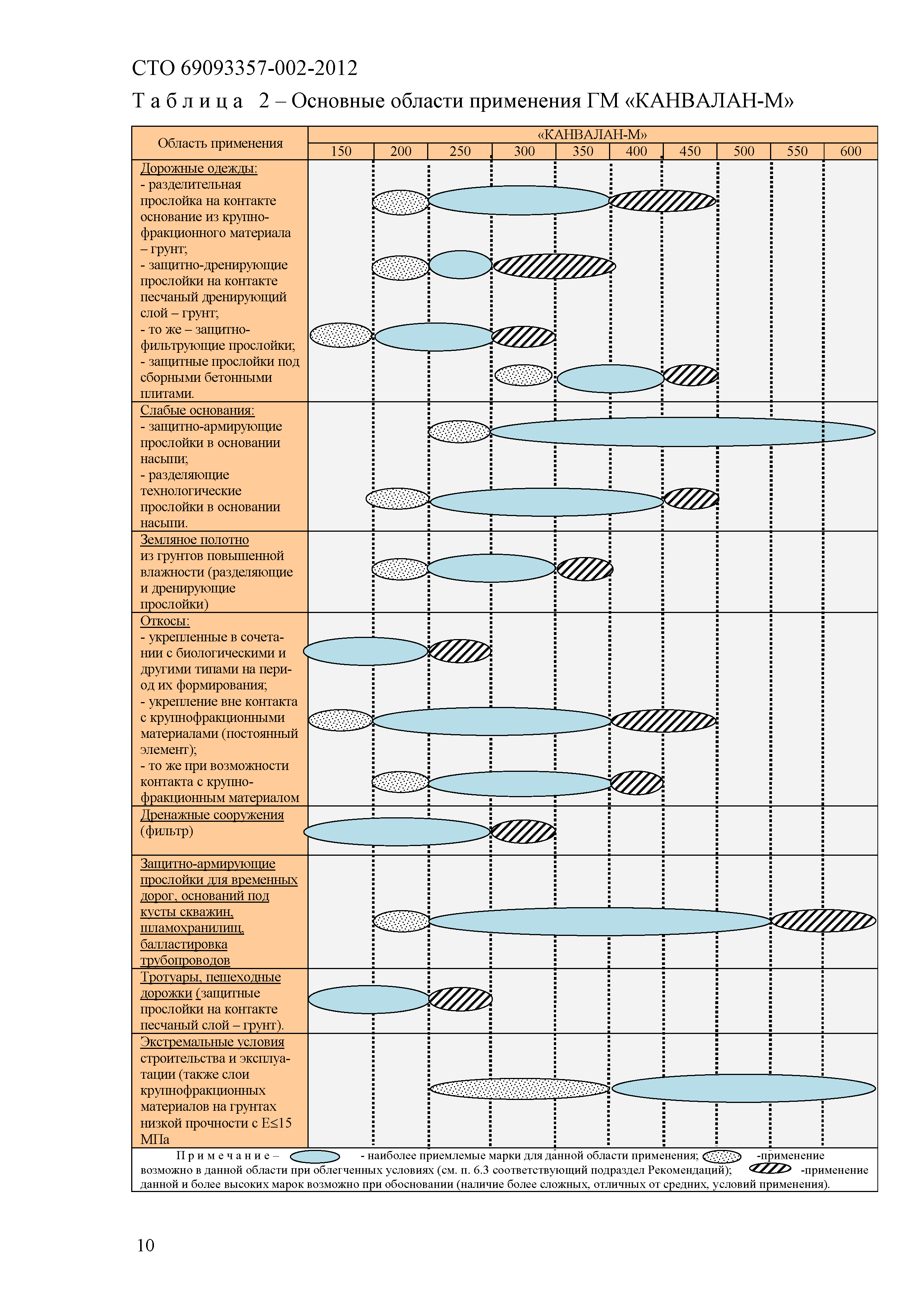 СТО 69093357-002-2012