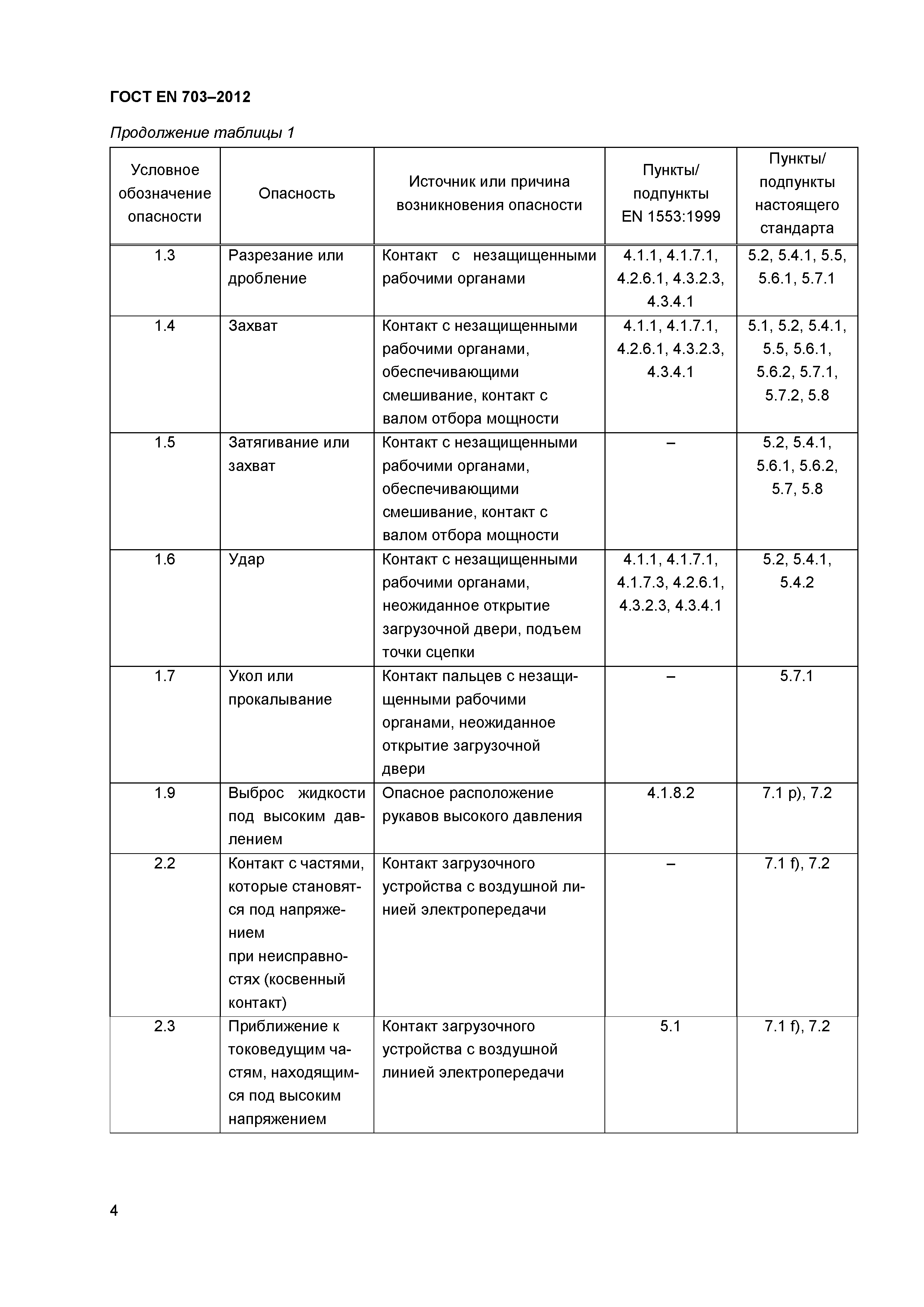 ГОСТ EN 703-2012