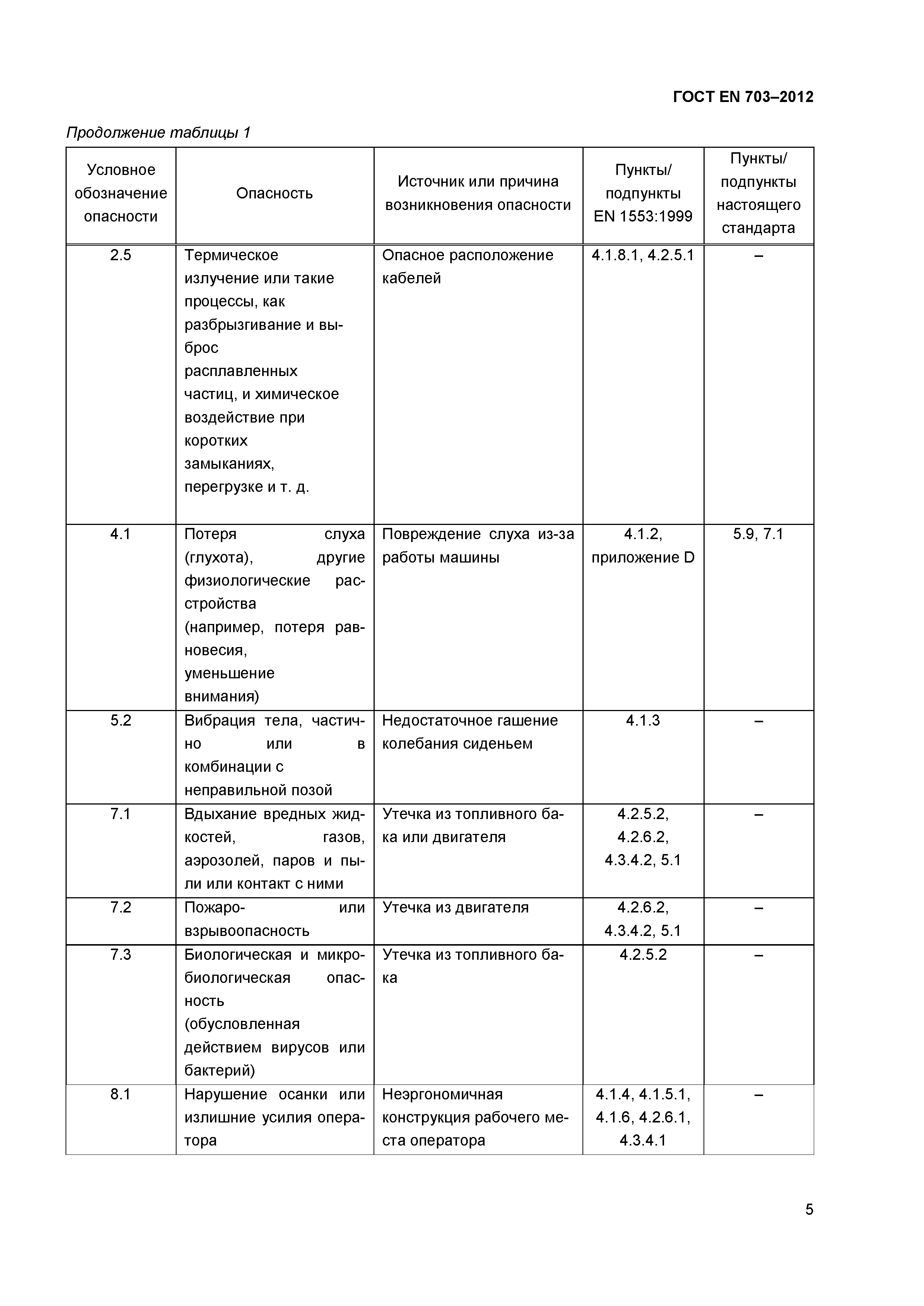 ГОСТ EN 703-2012