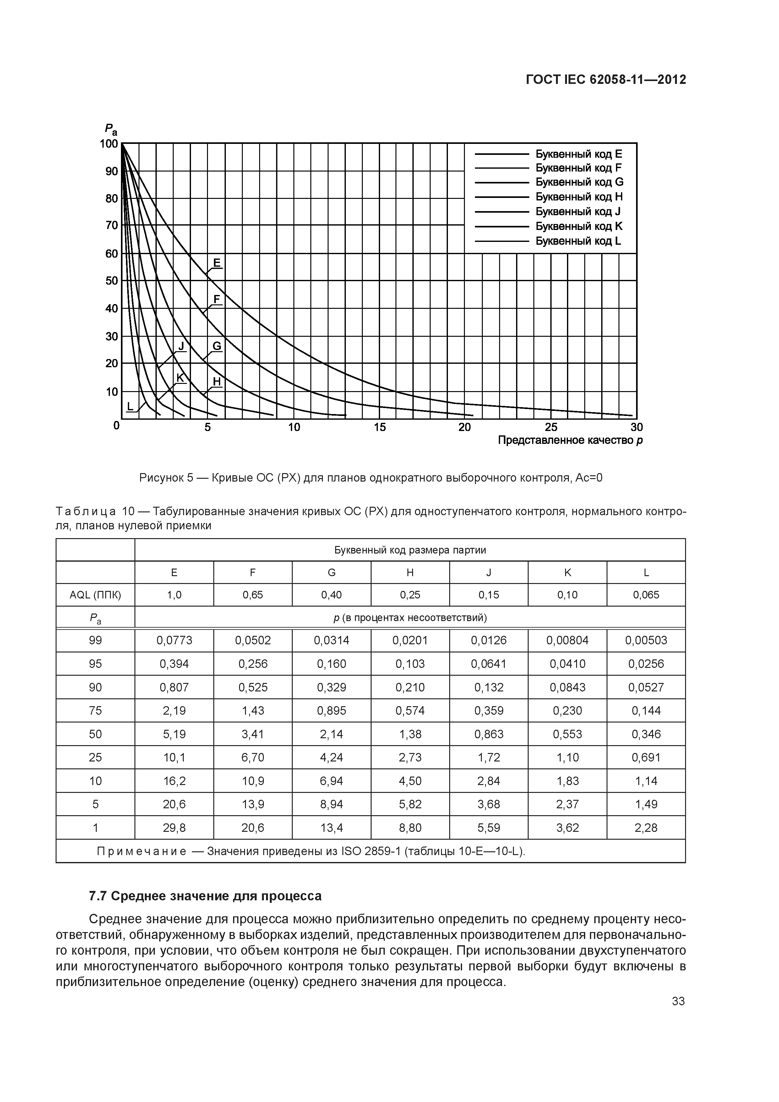 ГОСТ IEC 62058-11-2012