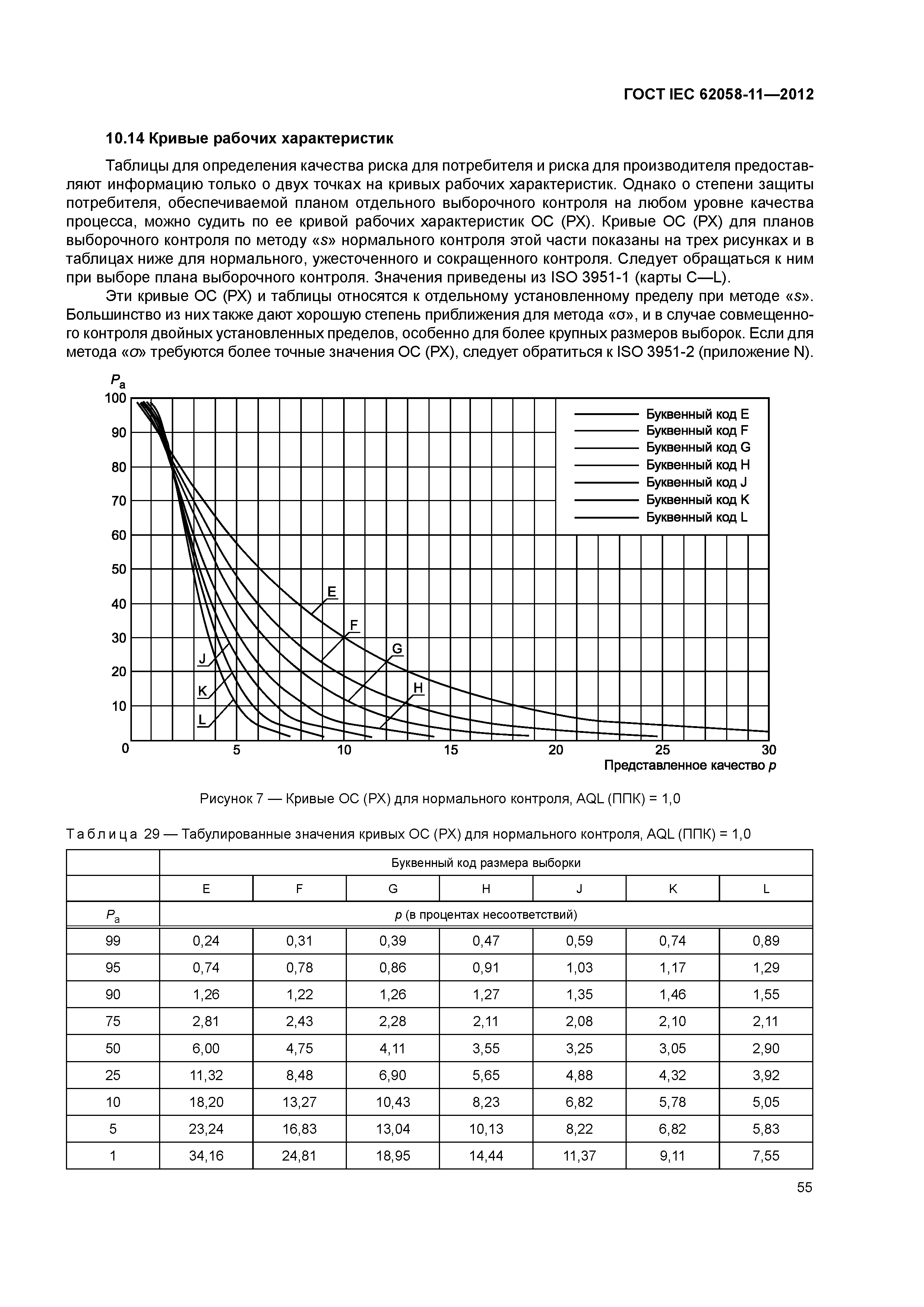 ГОСТ IEC 62058-11-2012