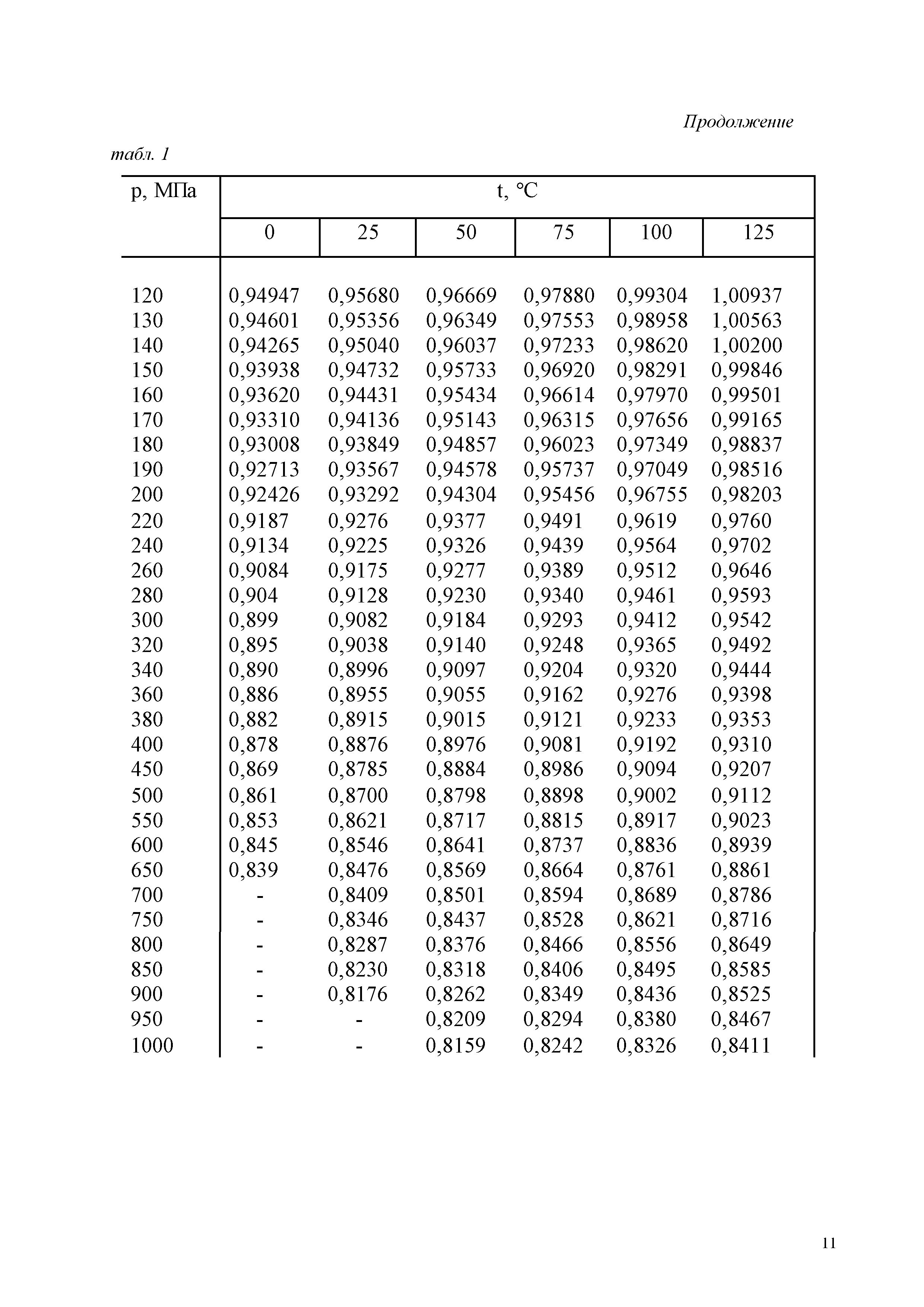 ГСССД 187-99