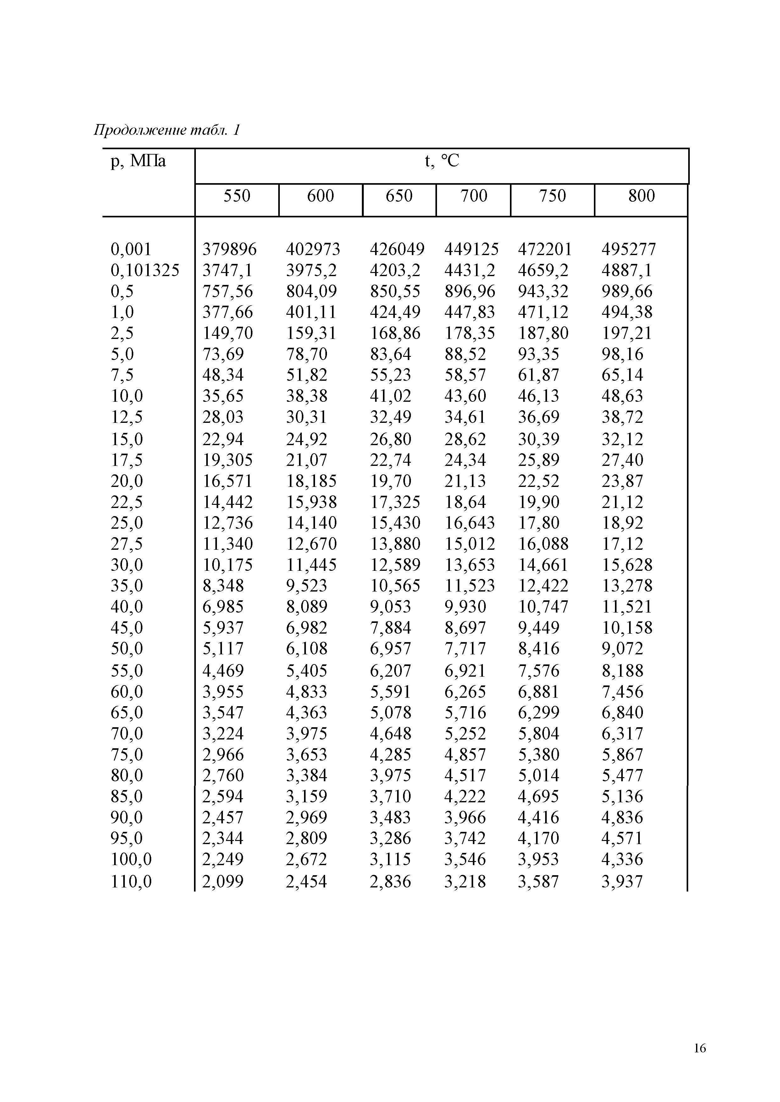 ГСССД 187-99