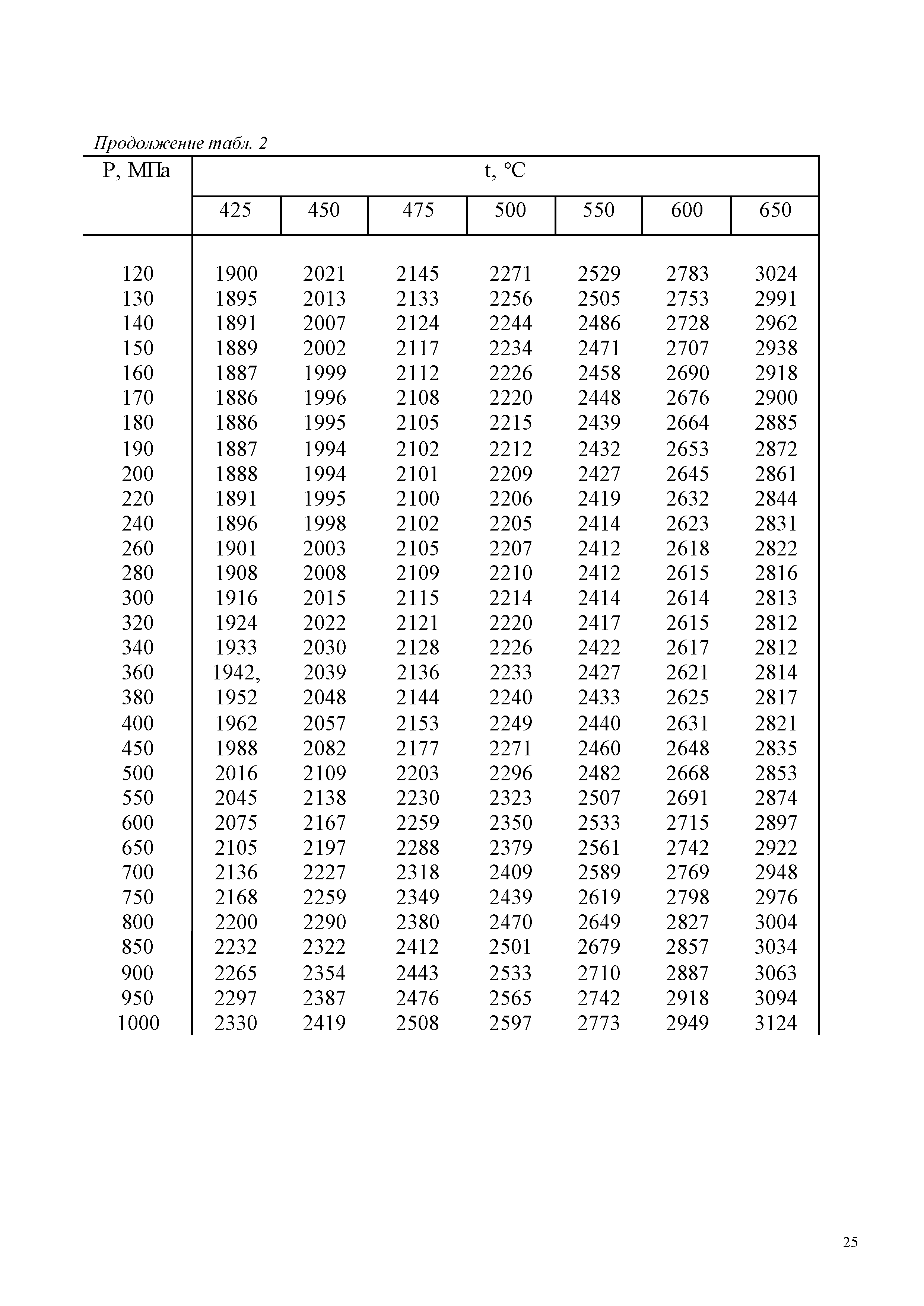 ГСССД 187-99