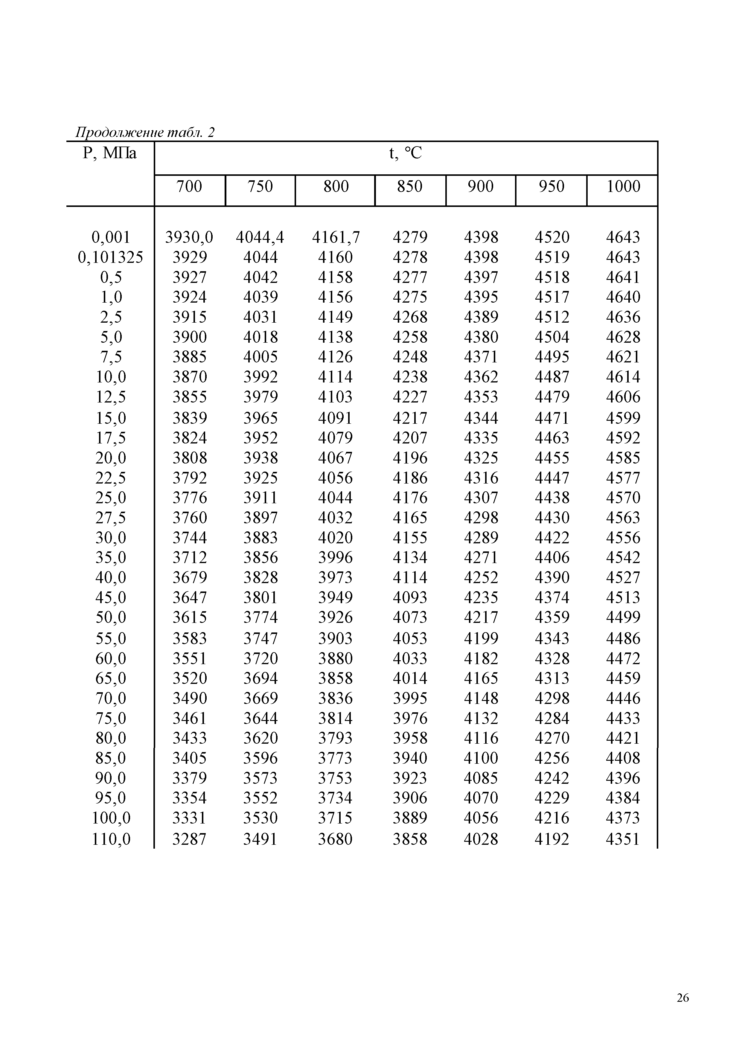 ГСССД 187-99