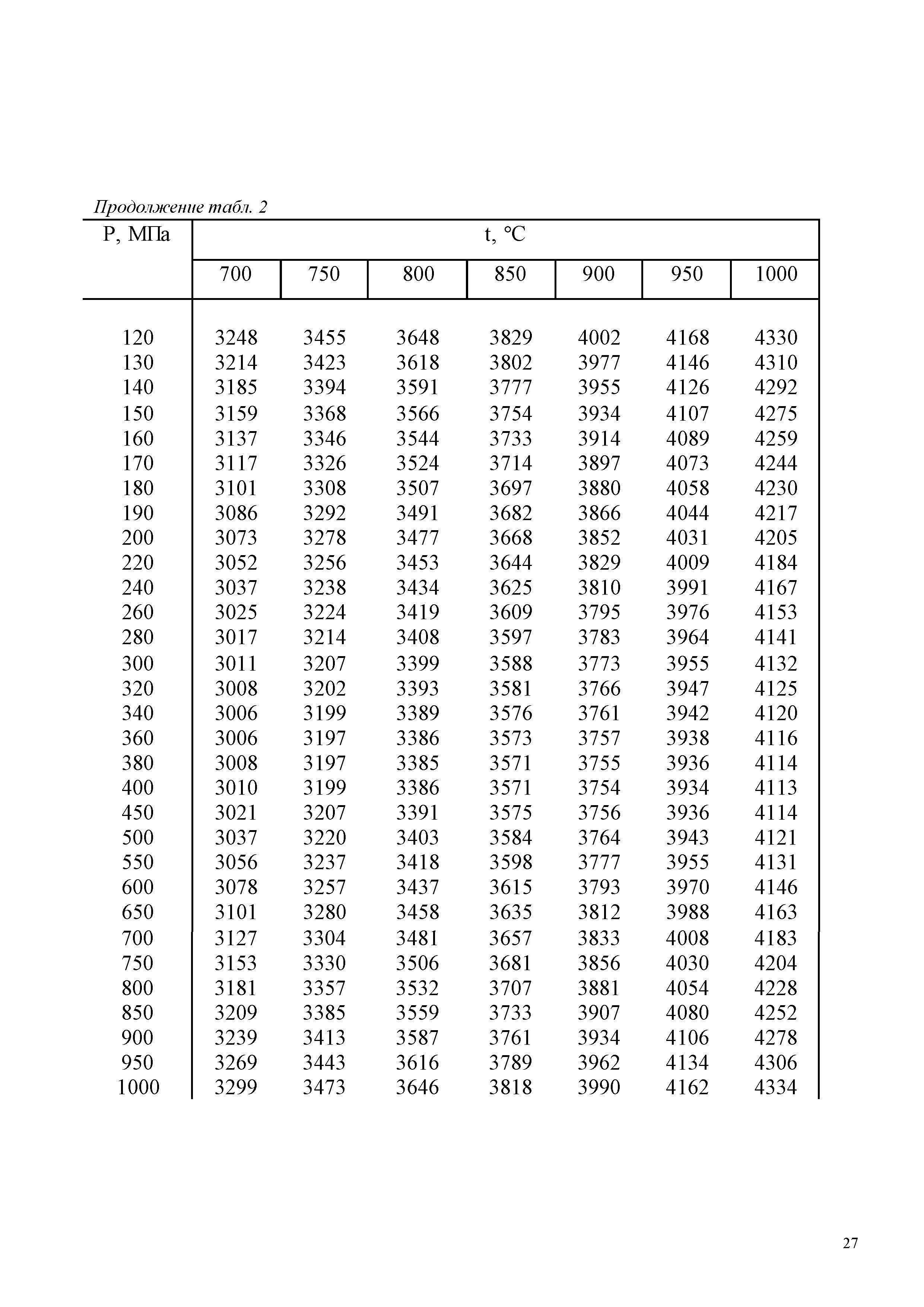 ГСССД 187-99