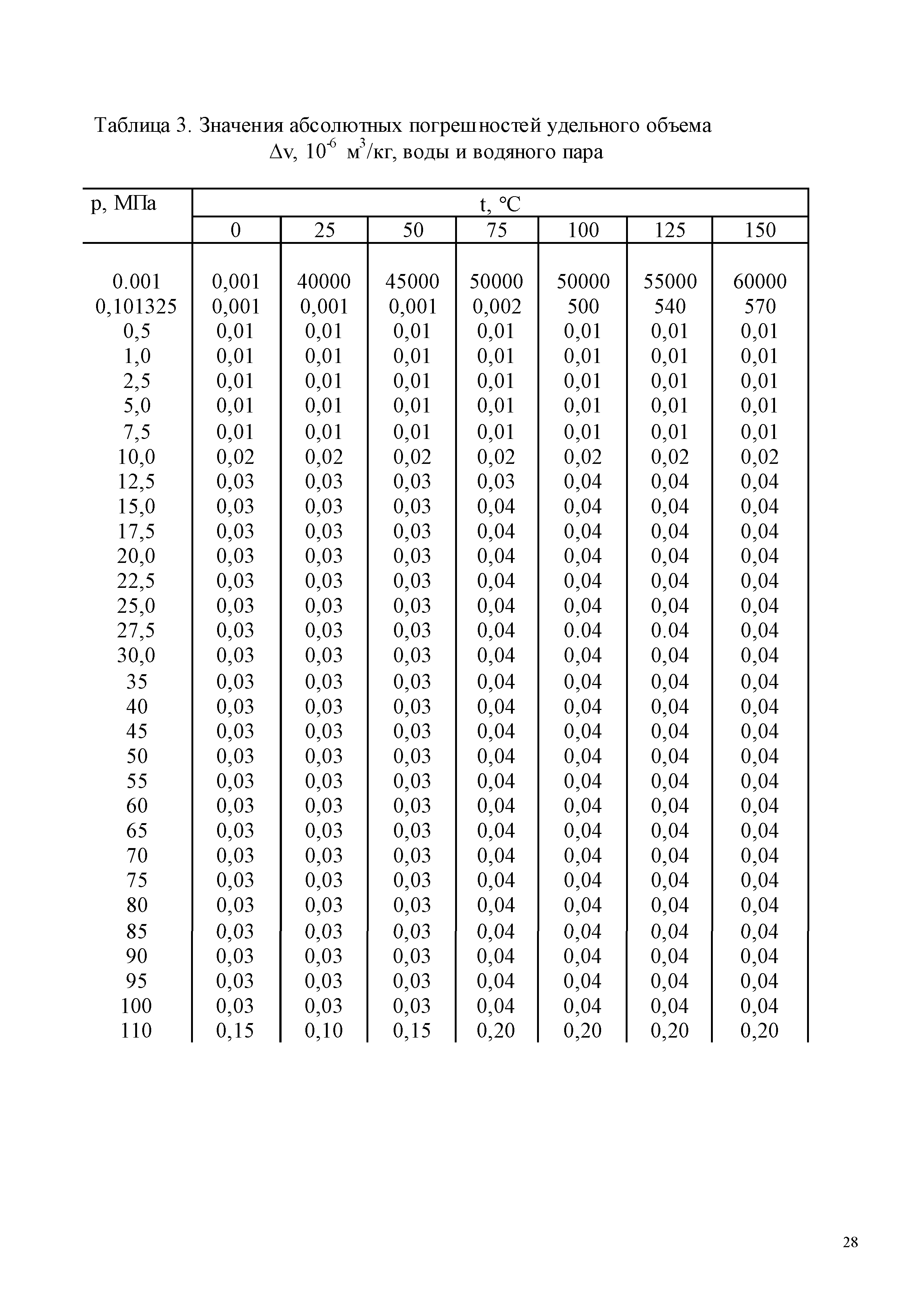 ГСССД 187-99