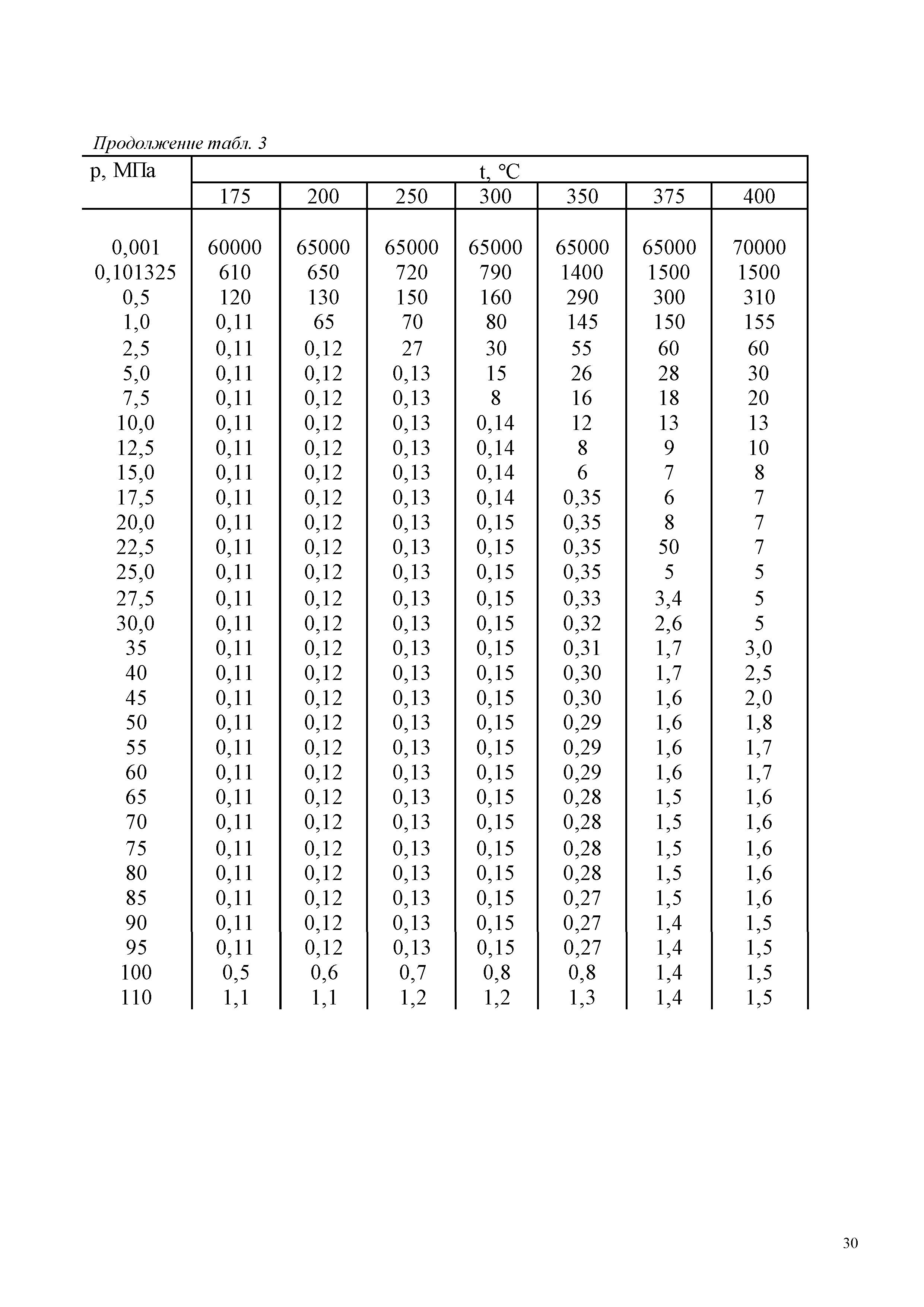 ГСССД 187-99