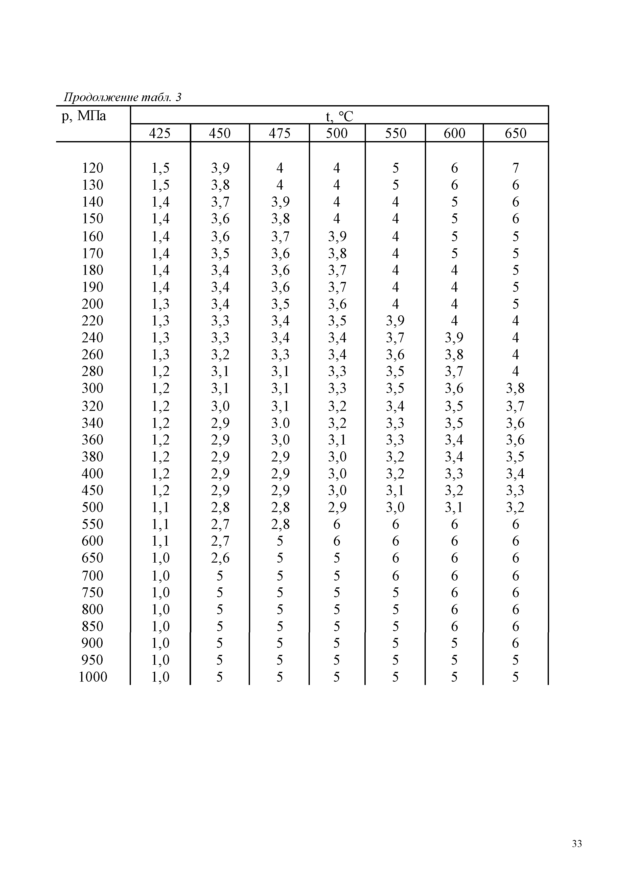 ГСССД 187-99