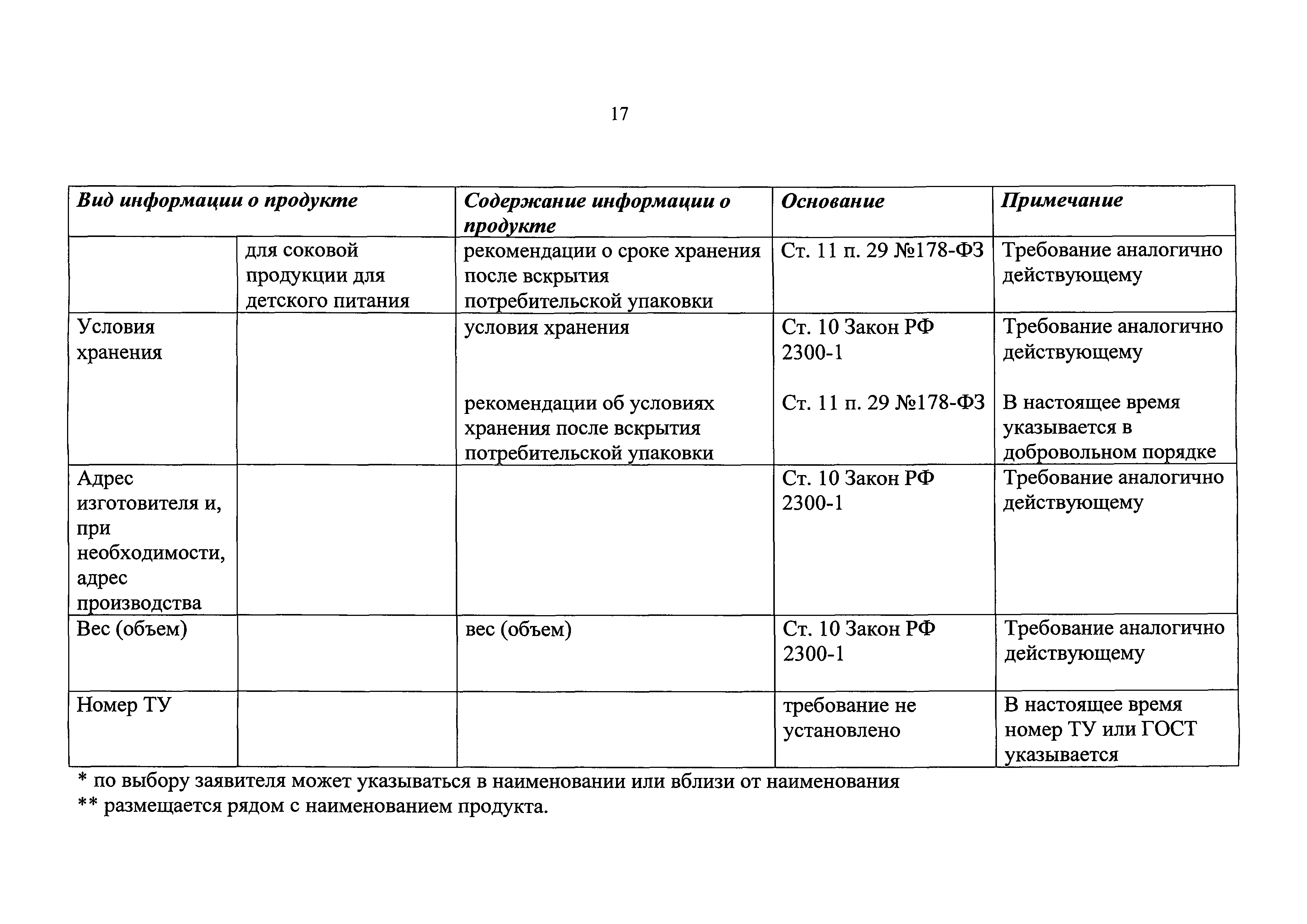 Письмо 01/4087-9-32