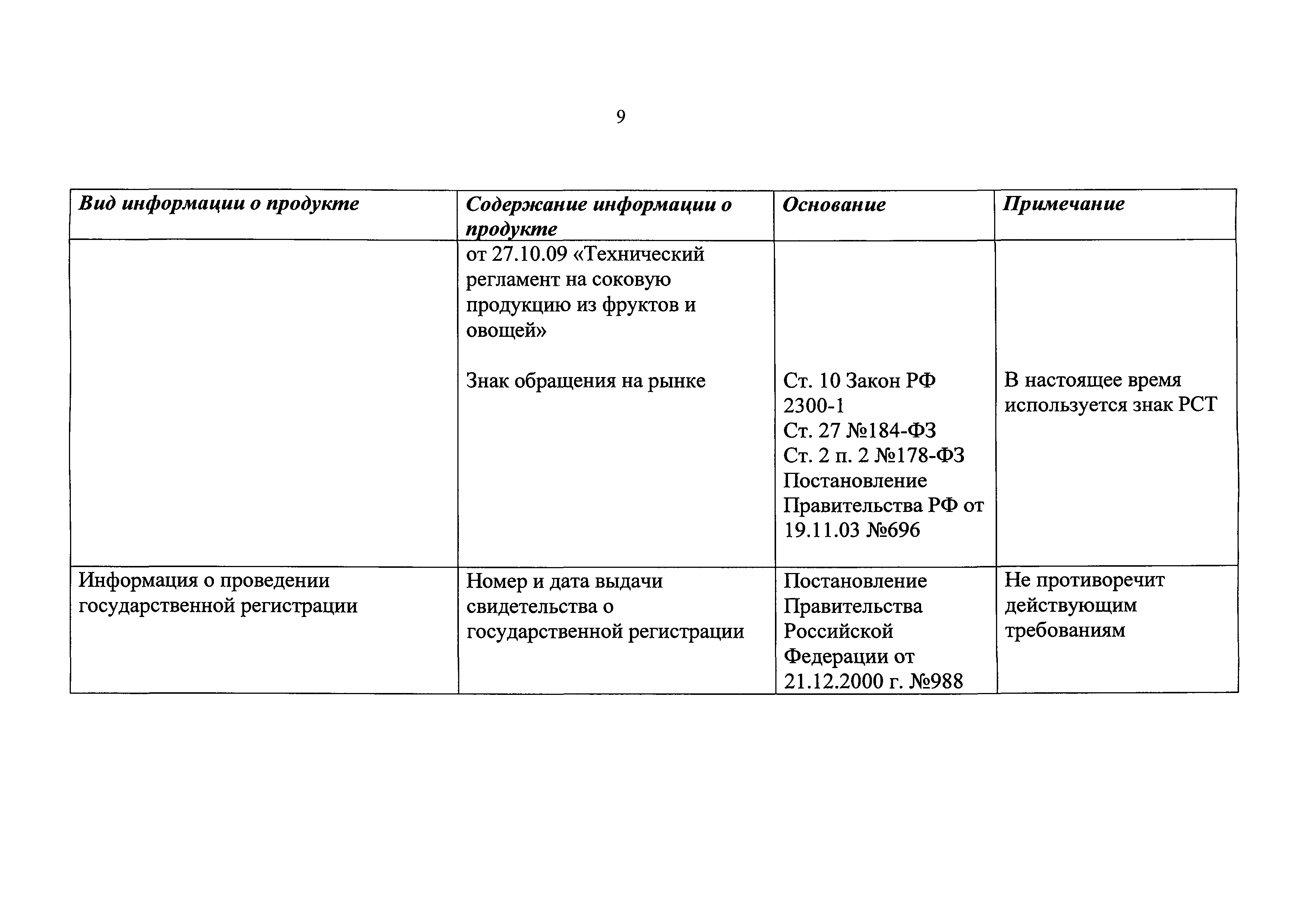 Письмо 01/4087-9-32