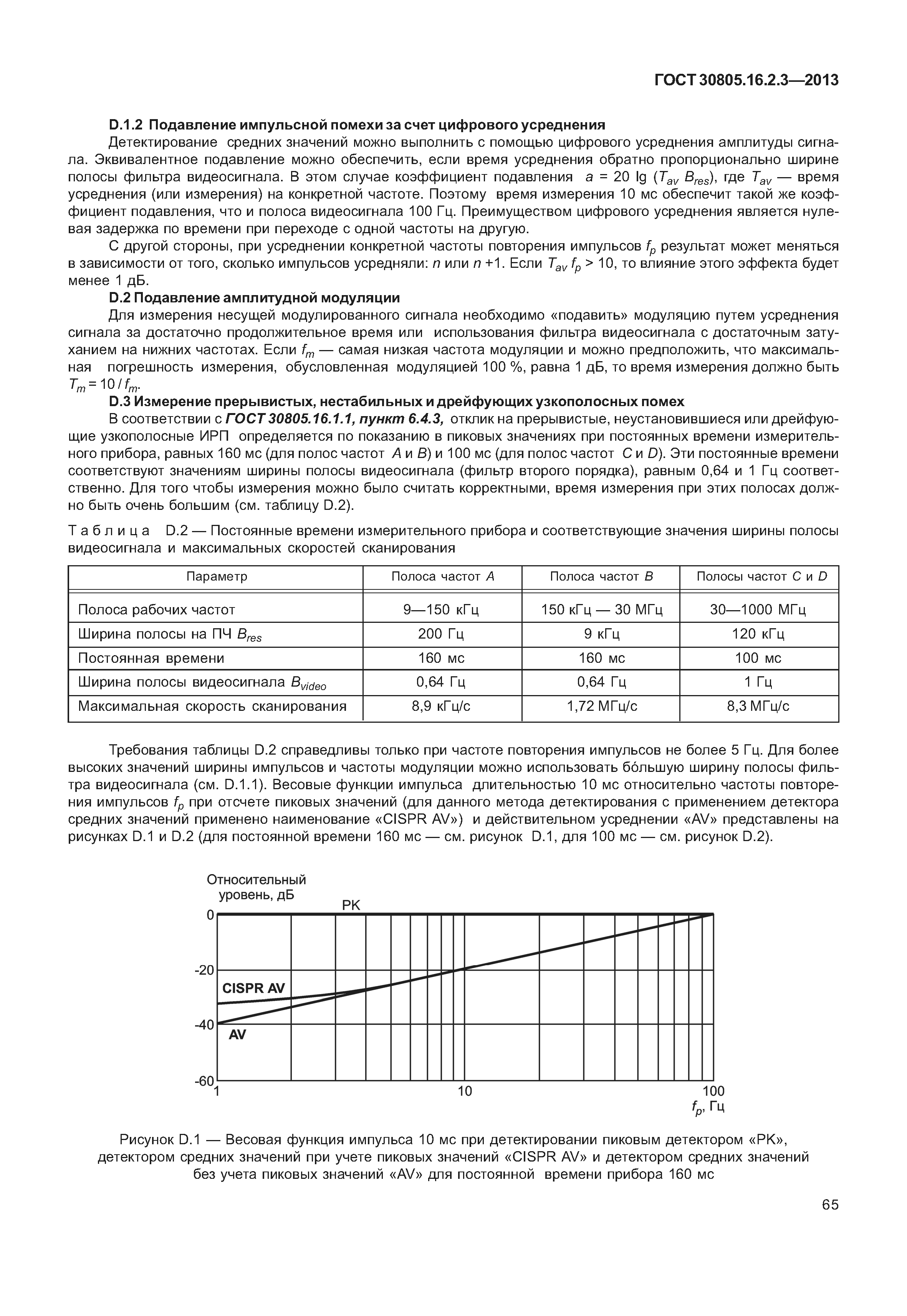 ГОСТ 30805.16.2.3-2013