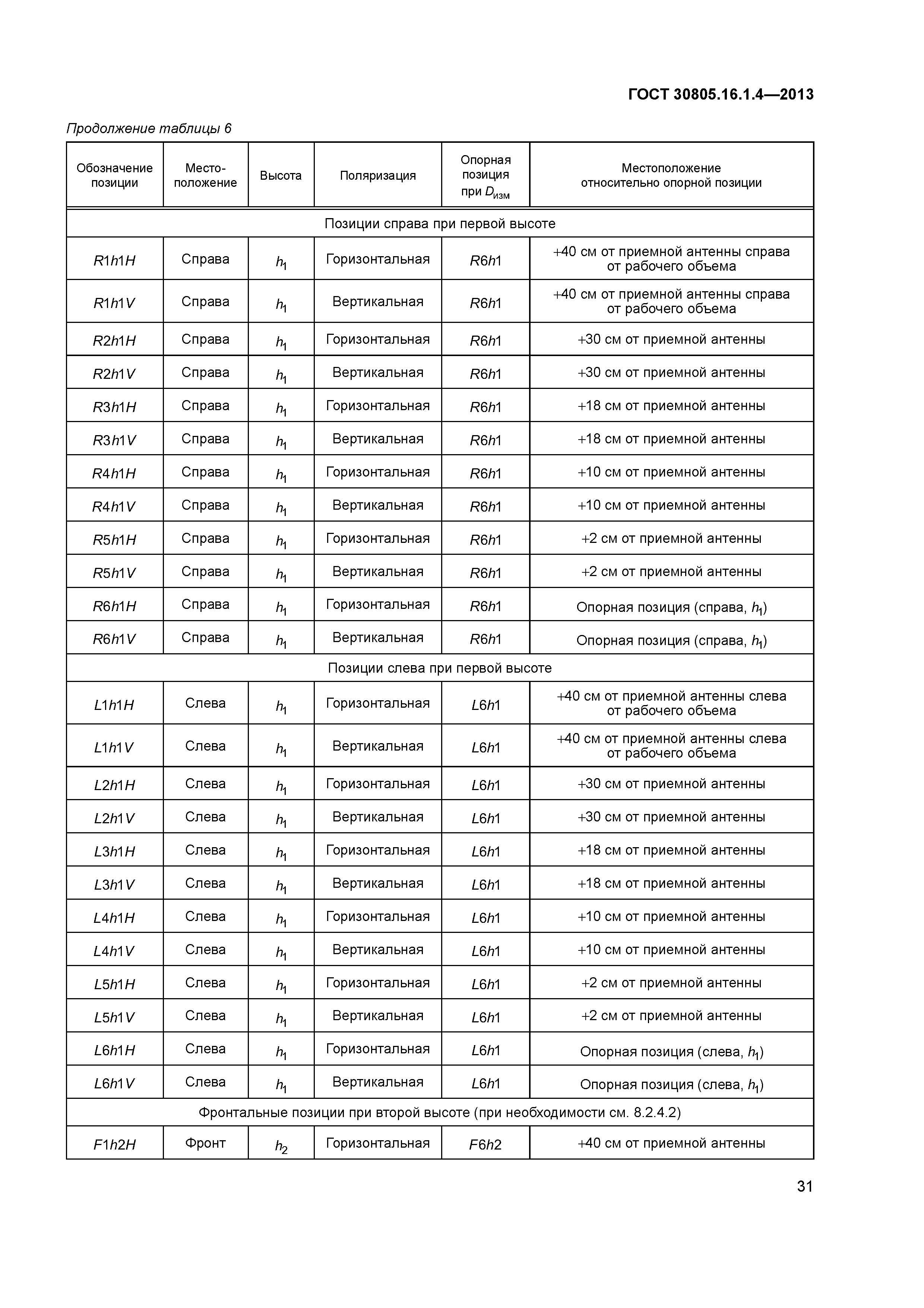 ГОСТ 30805.16.1.4-2013