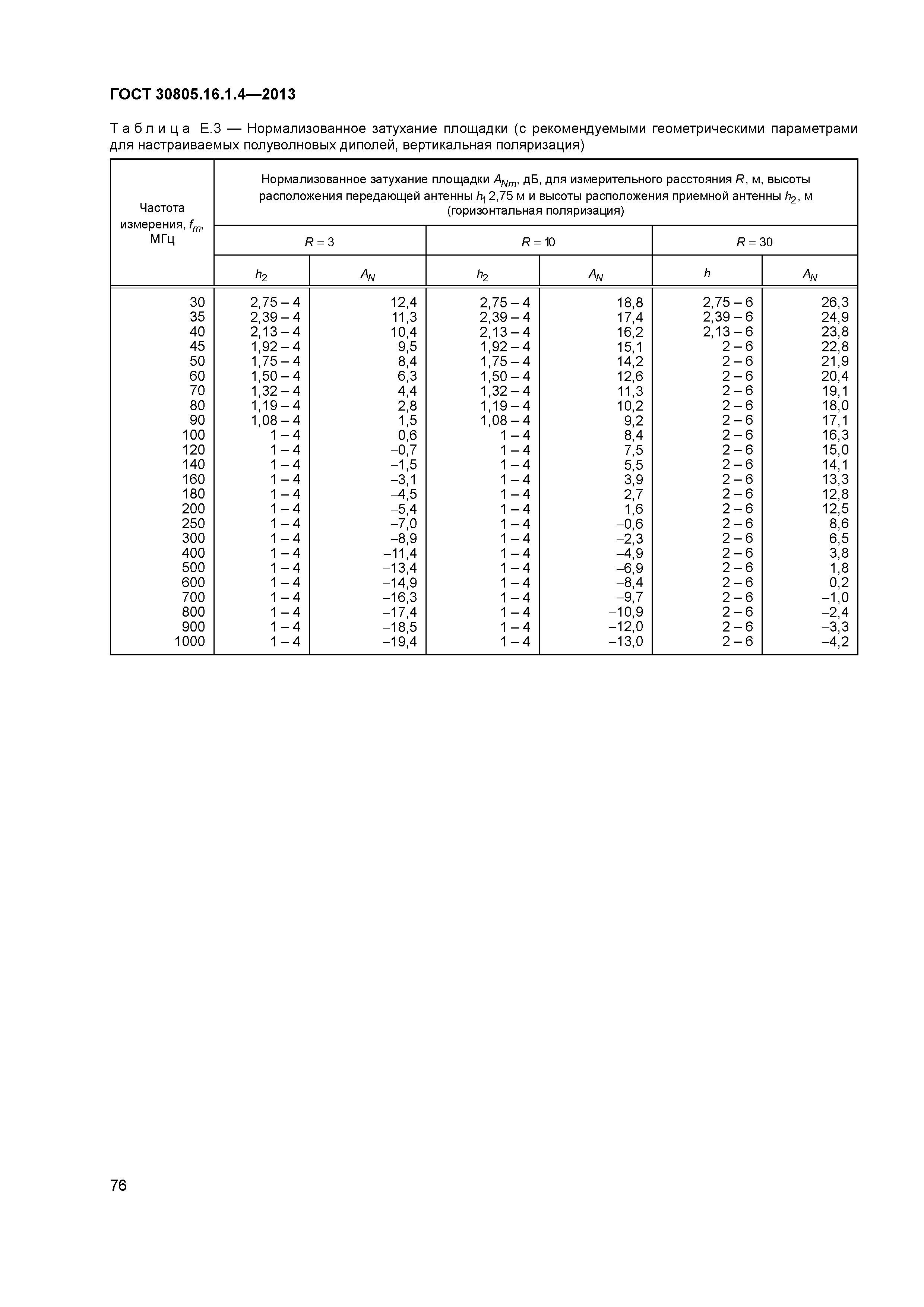 ГОСТ 30805.16.1.4-2013