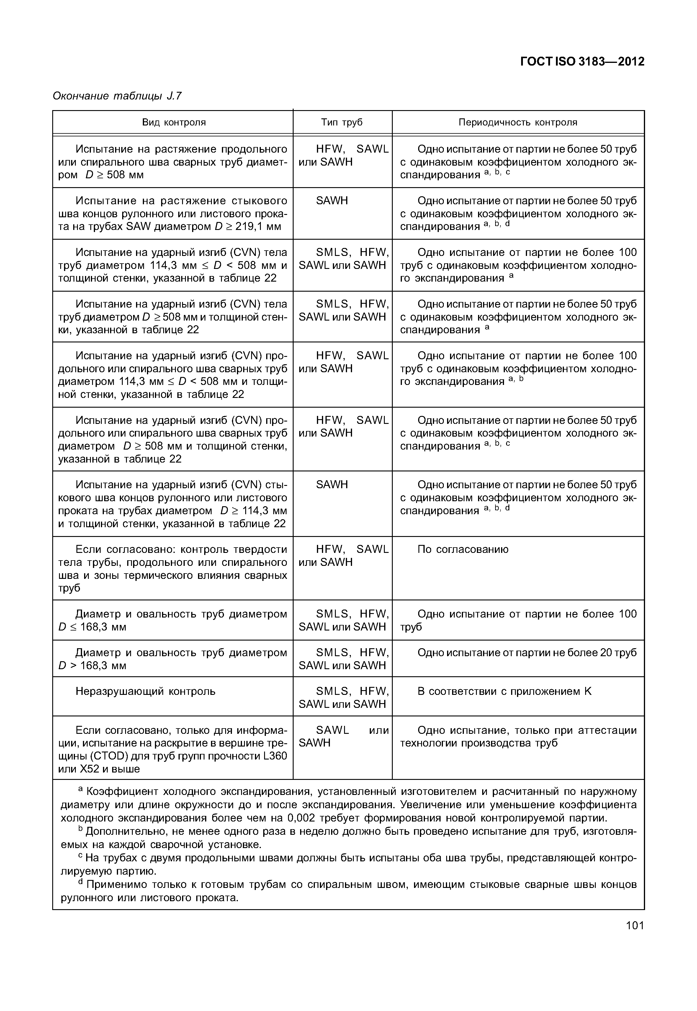 ГОСТ ISO 3183-2012