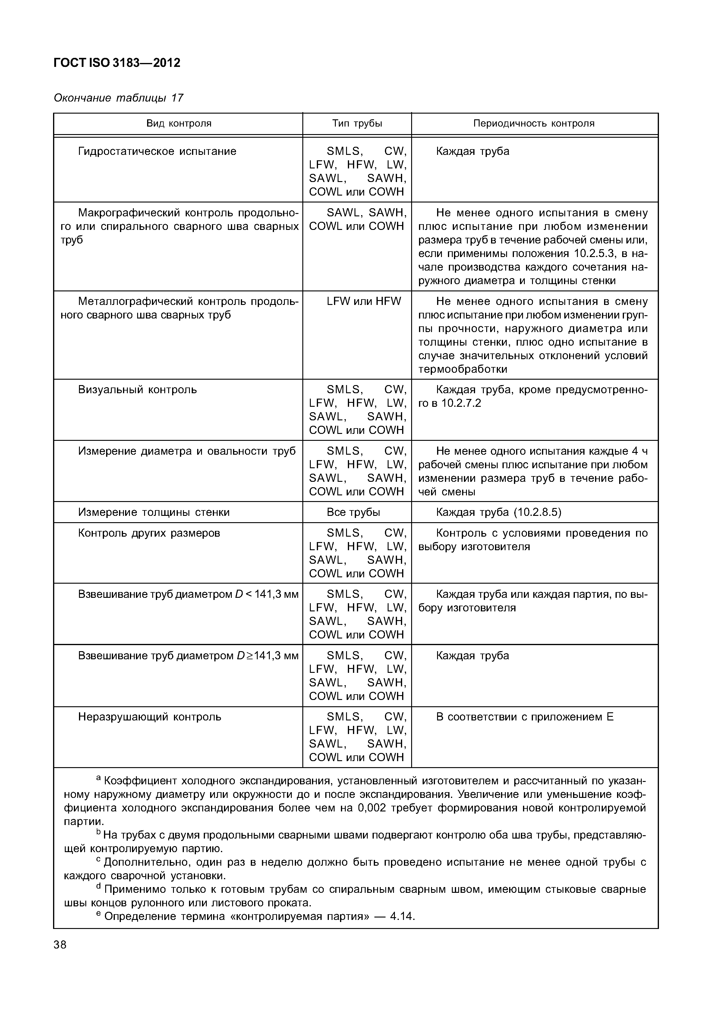 ГОСТ ISO 3183-2012