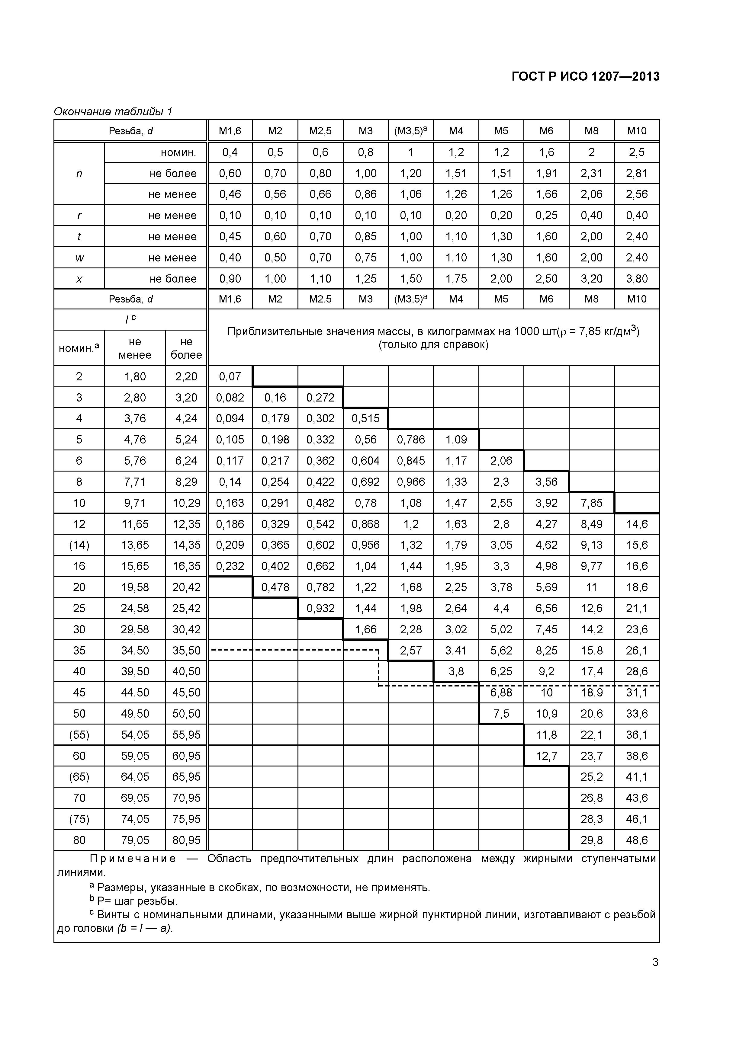 ГОСТ Р ИСО 1207-2013