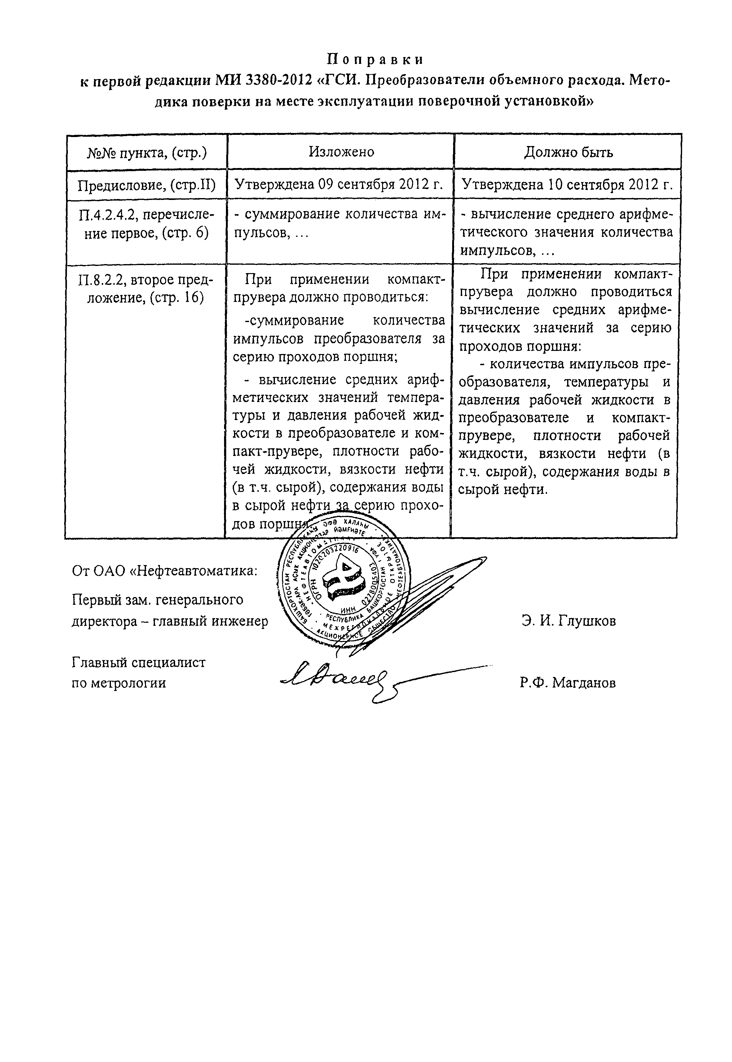 МИ 3380-2012