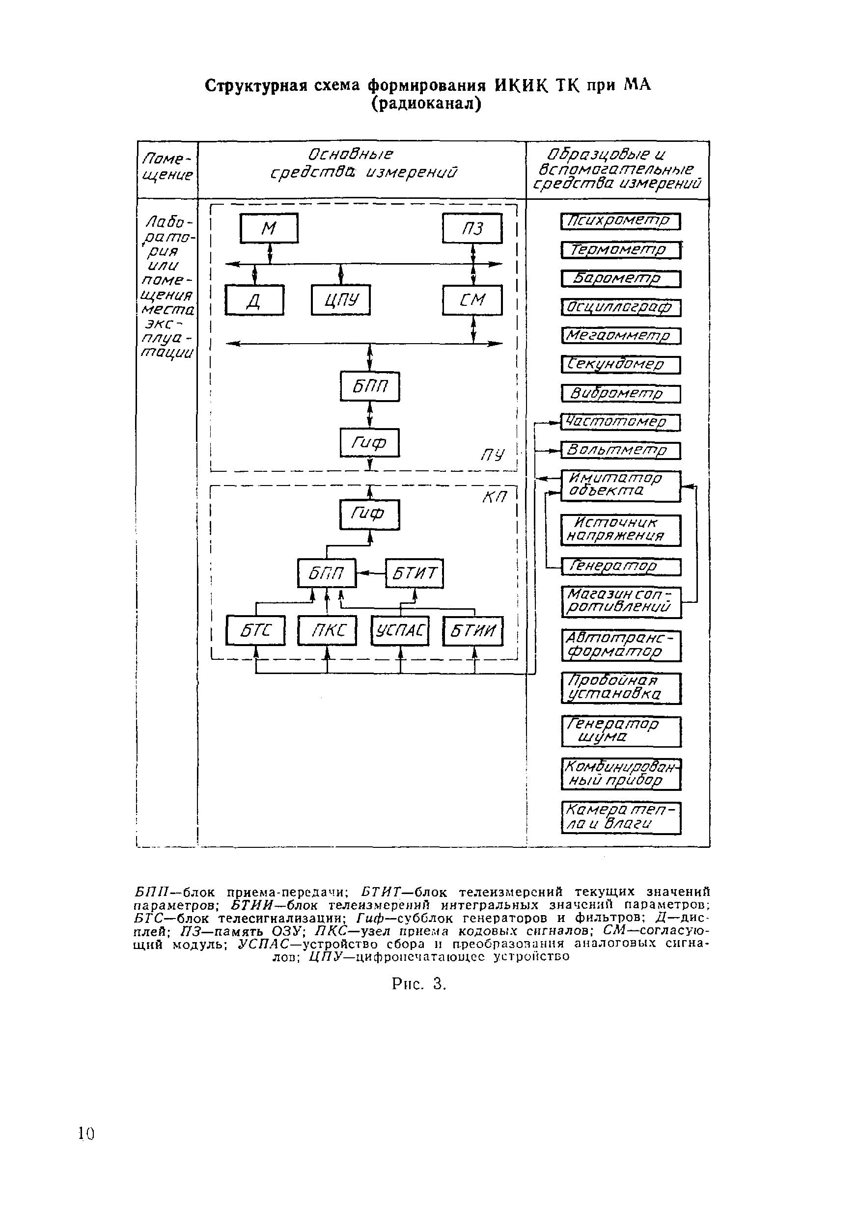 МИ 1862-88