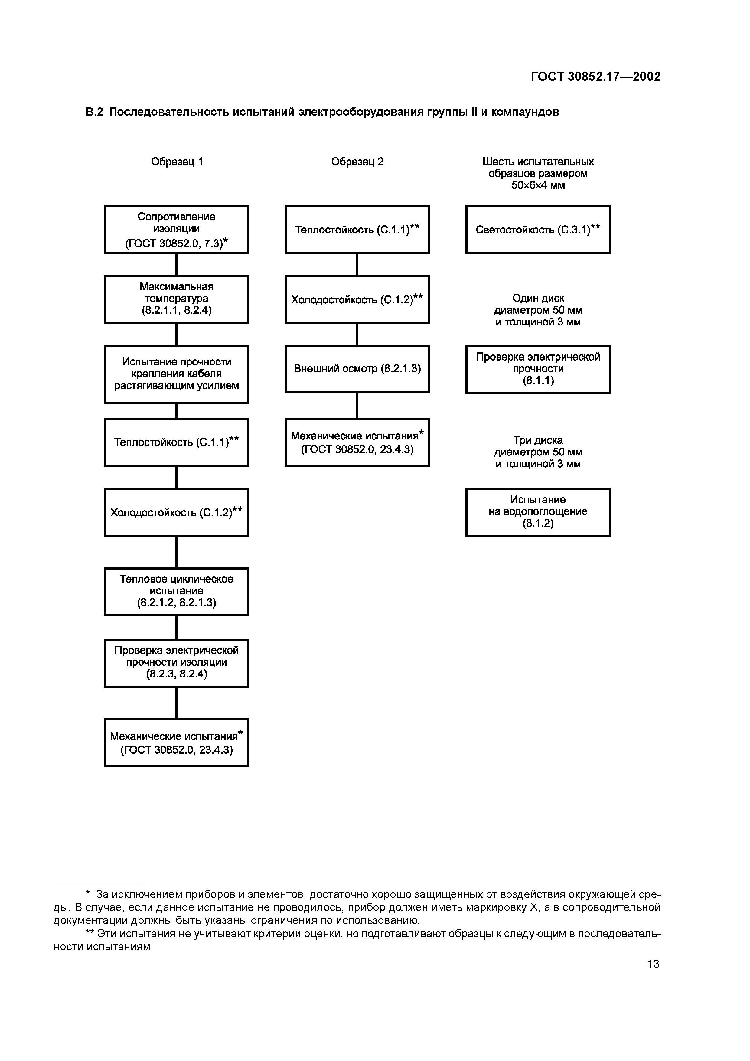 ГОСТ 30852.17-2002