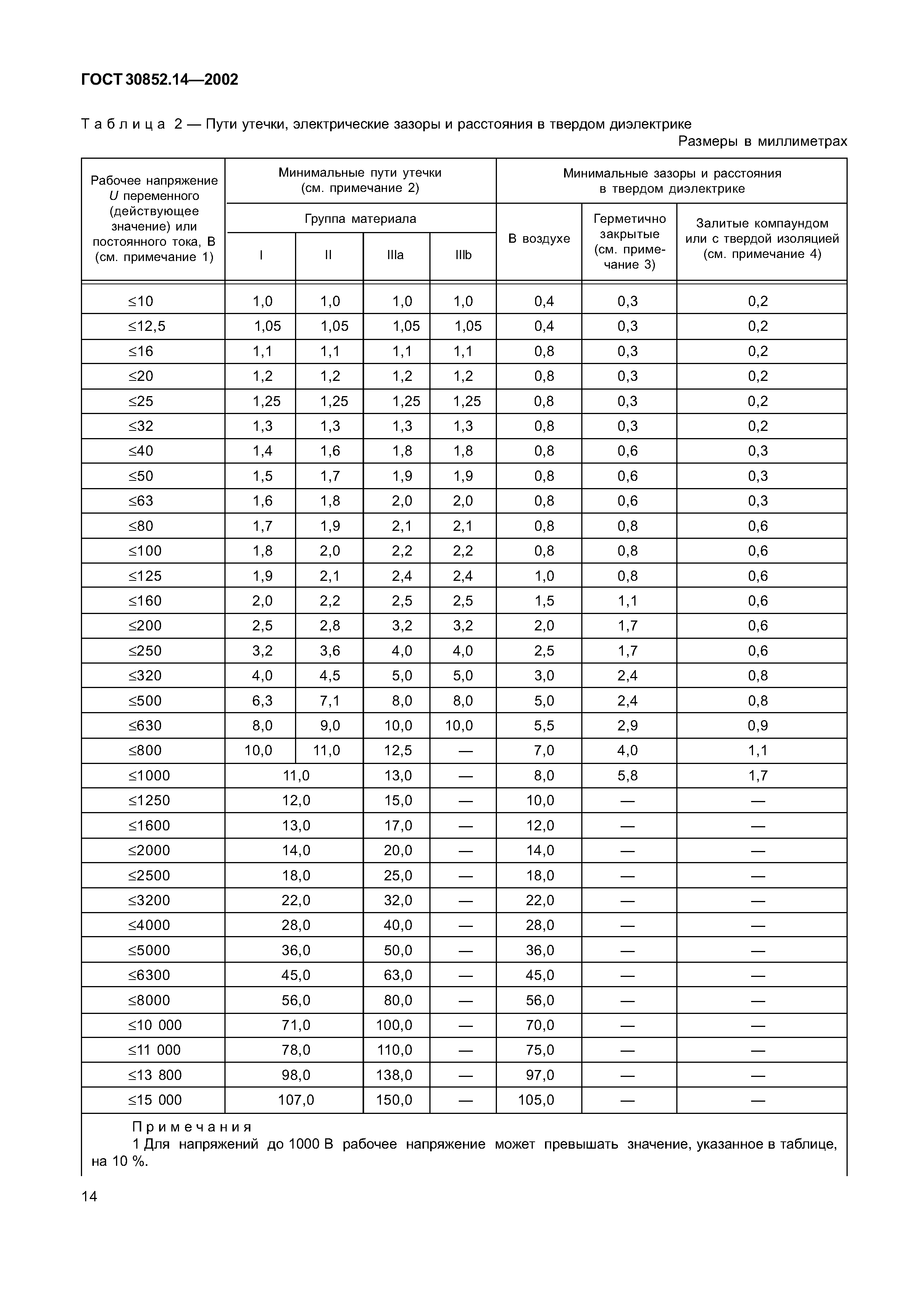 ГОСТ 30852.14-2002