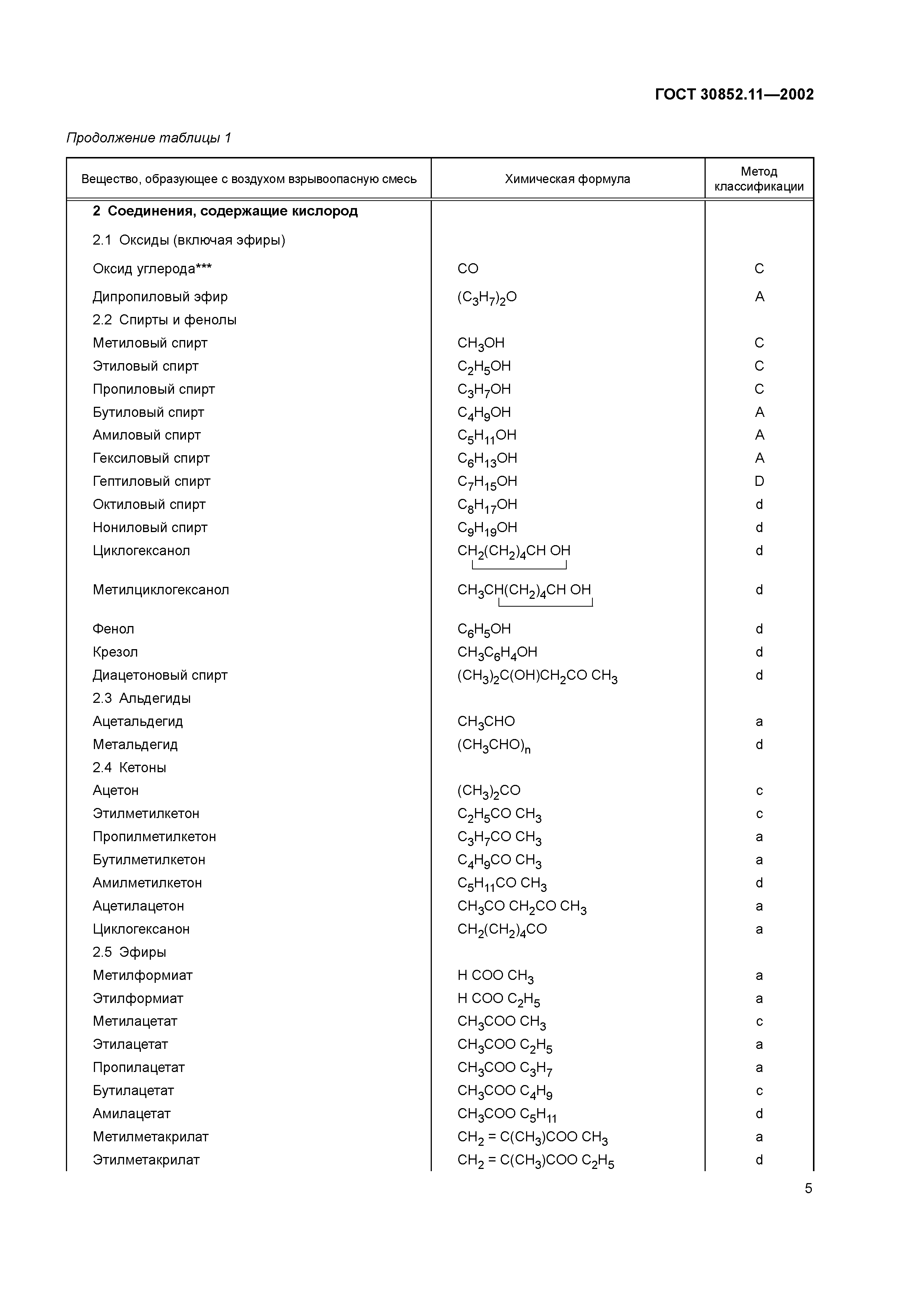 ГОСТ 30852.11-2002