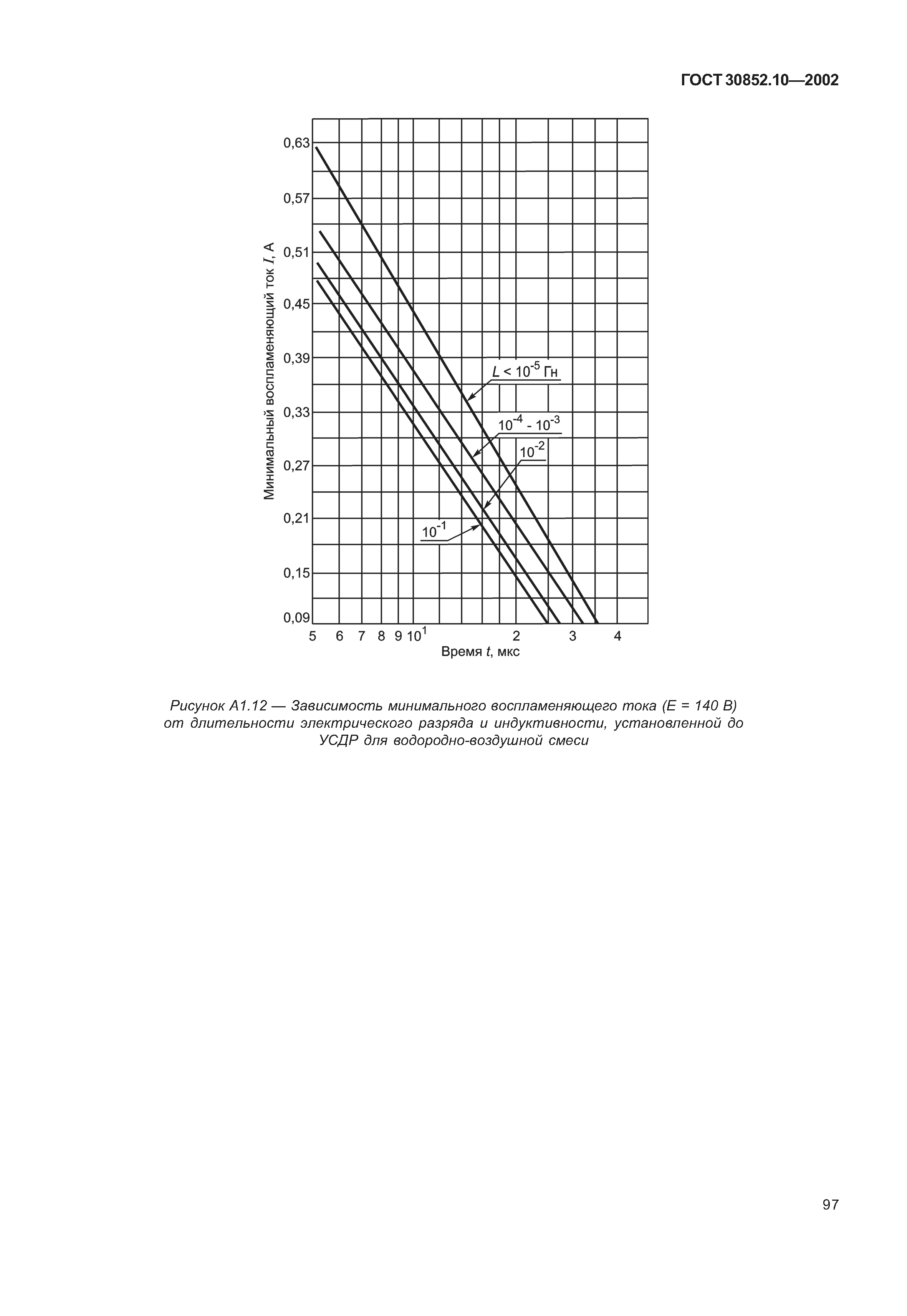 ГОСТ 30852.10-2002