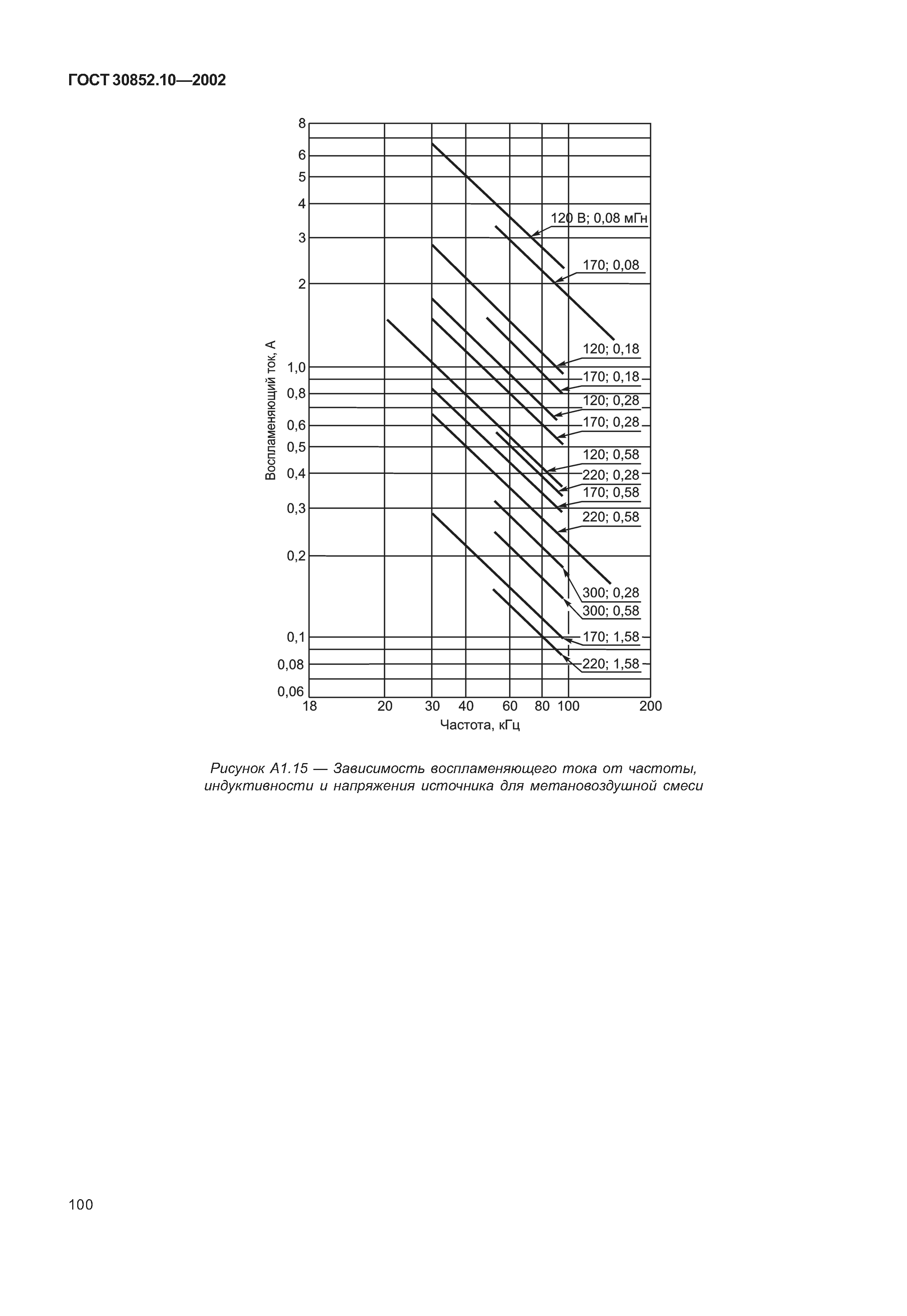 ГОСТ 30852.10-2002