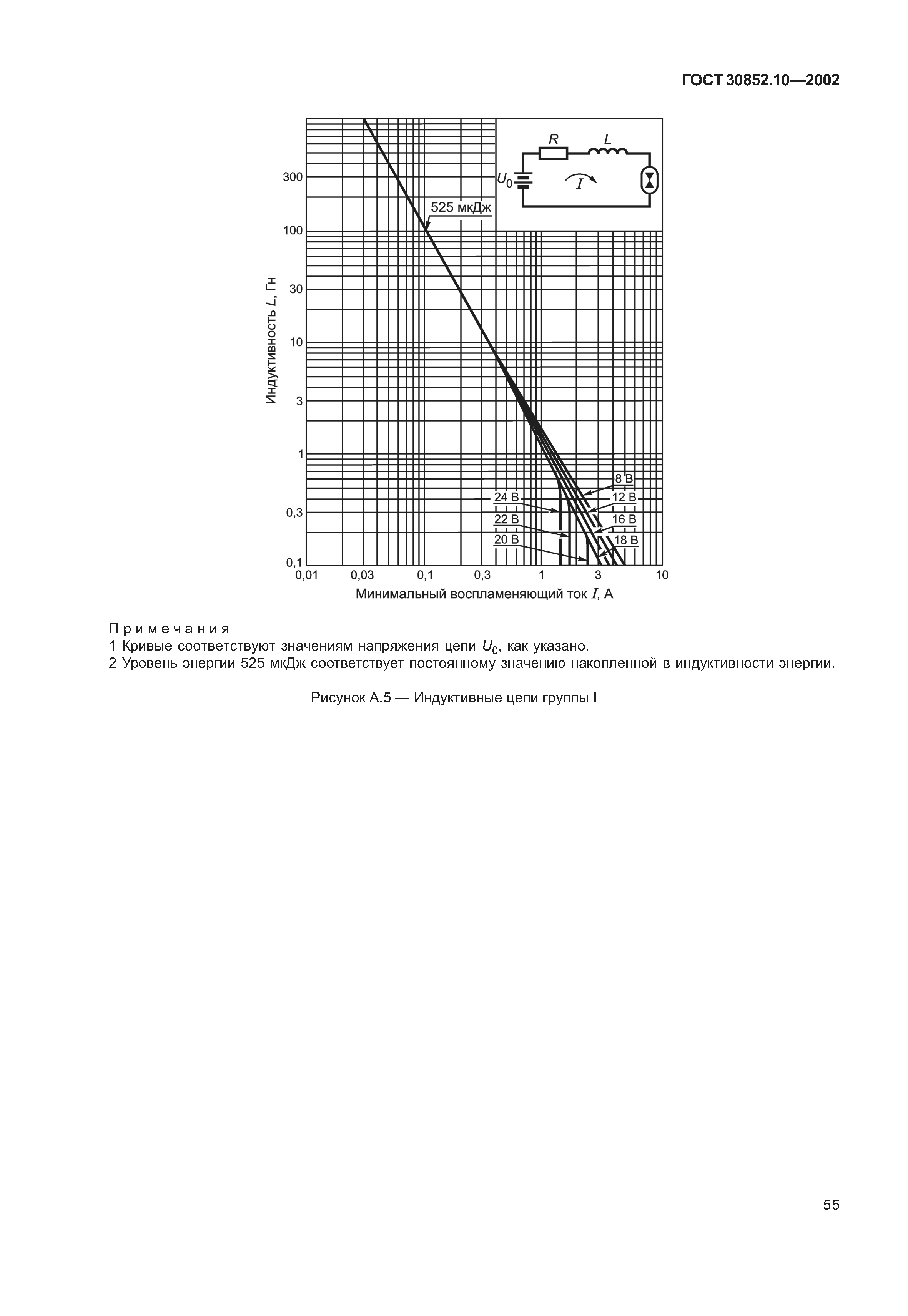 ГОСТ 30852.10-2002