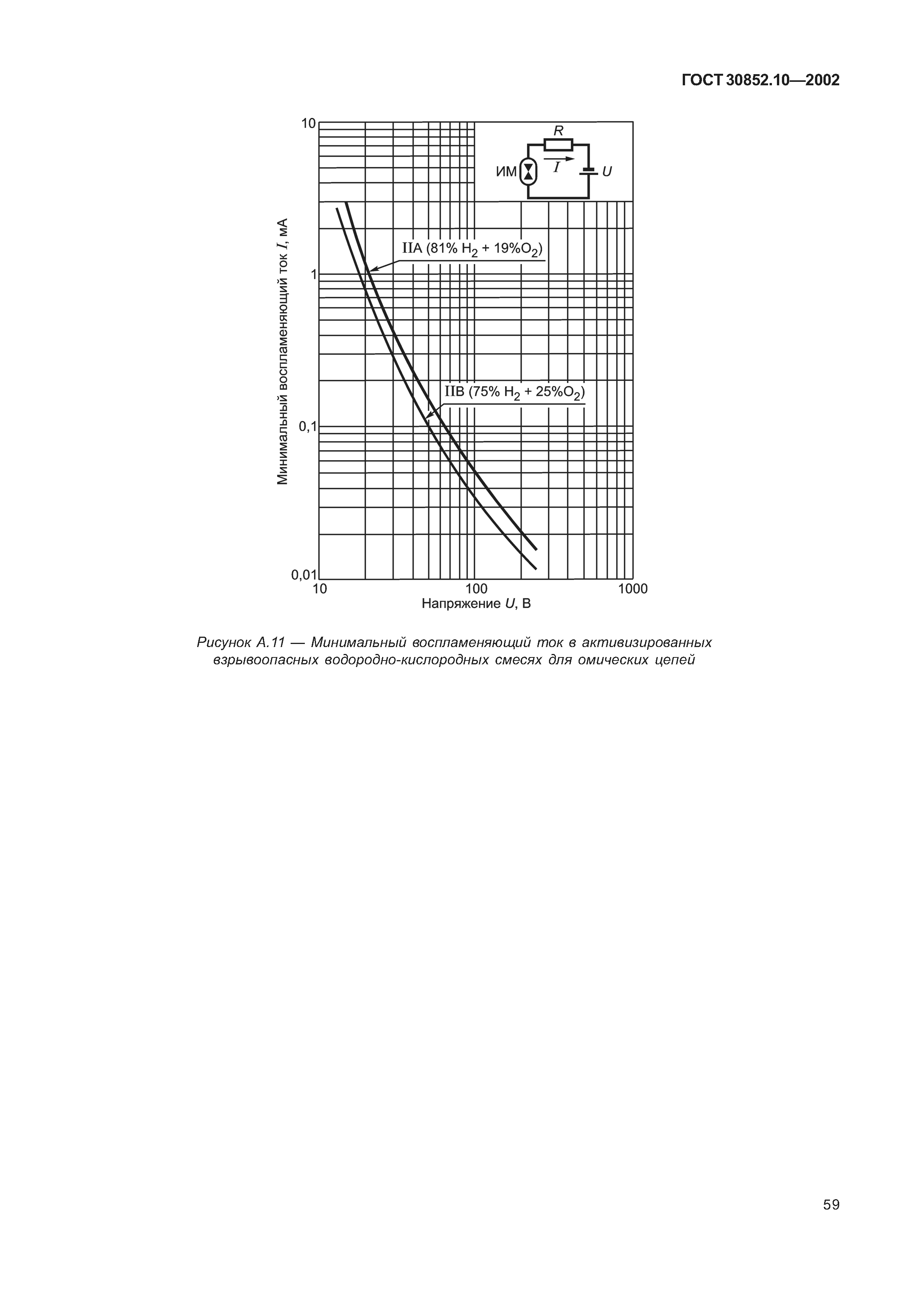 ГОСТ 30852.10-2002