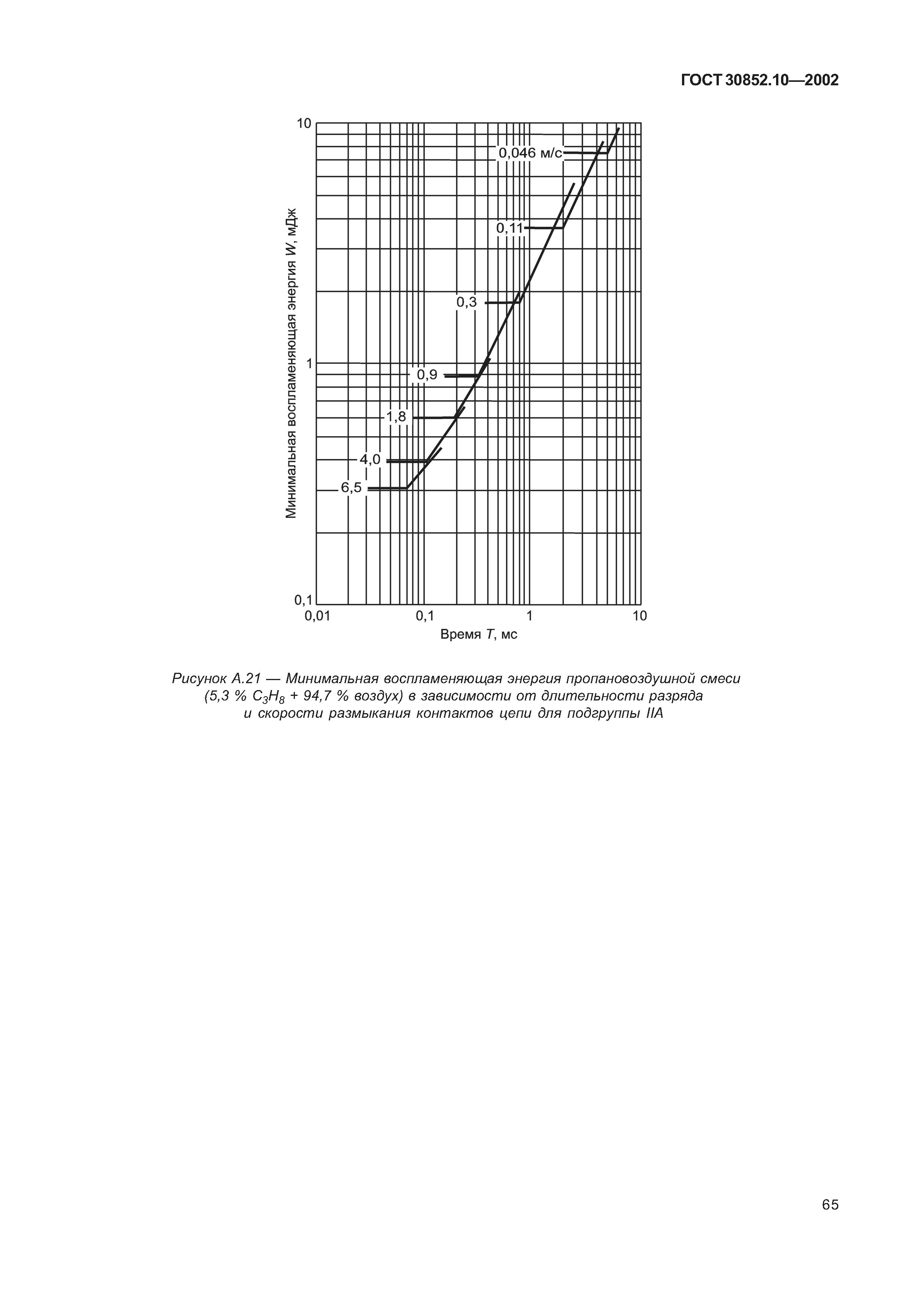 ГОСТ 30852.10-2002