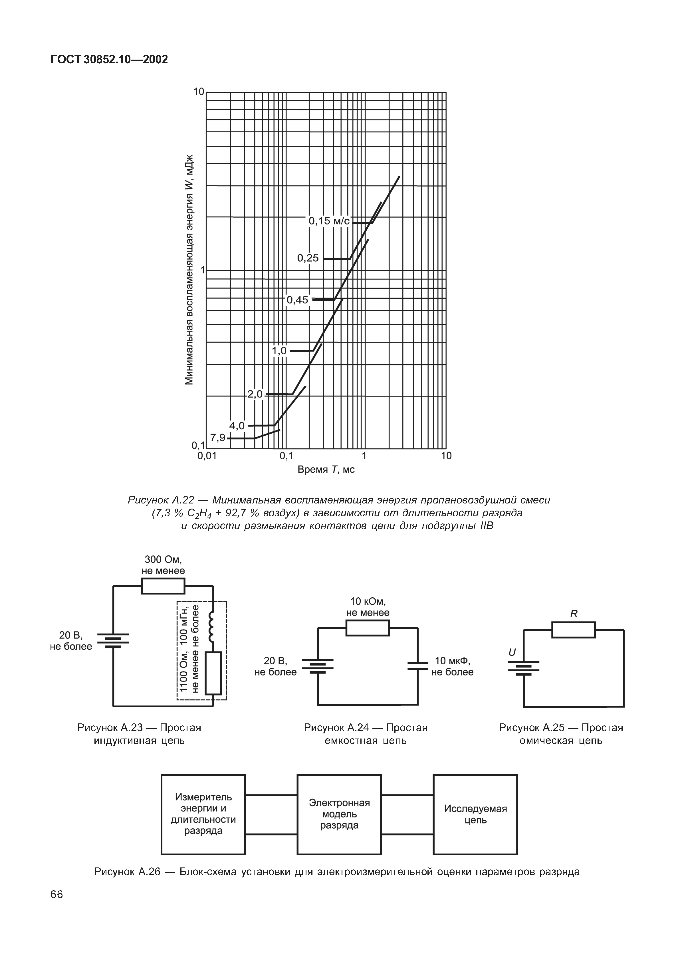 ГОСТ 30852.10-2002