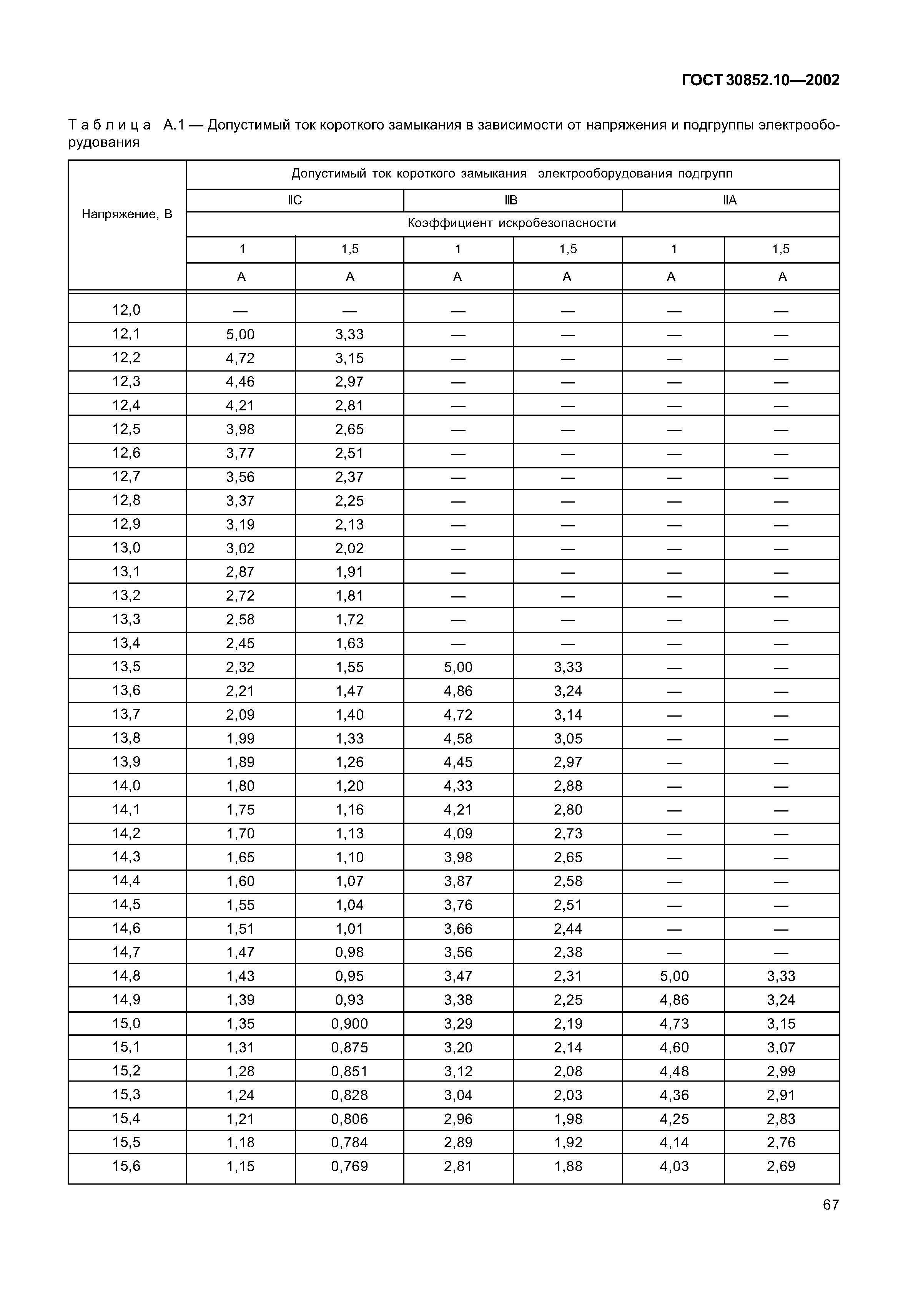 ГОСТ 30852.10-2002