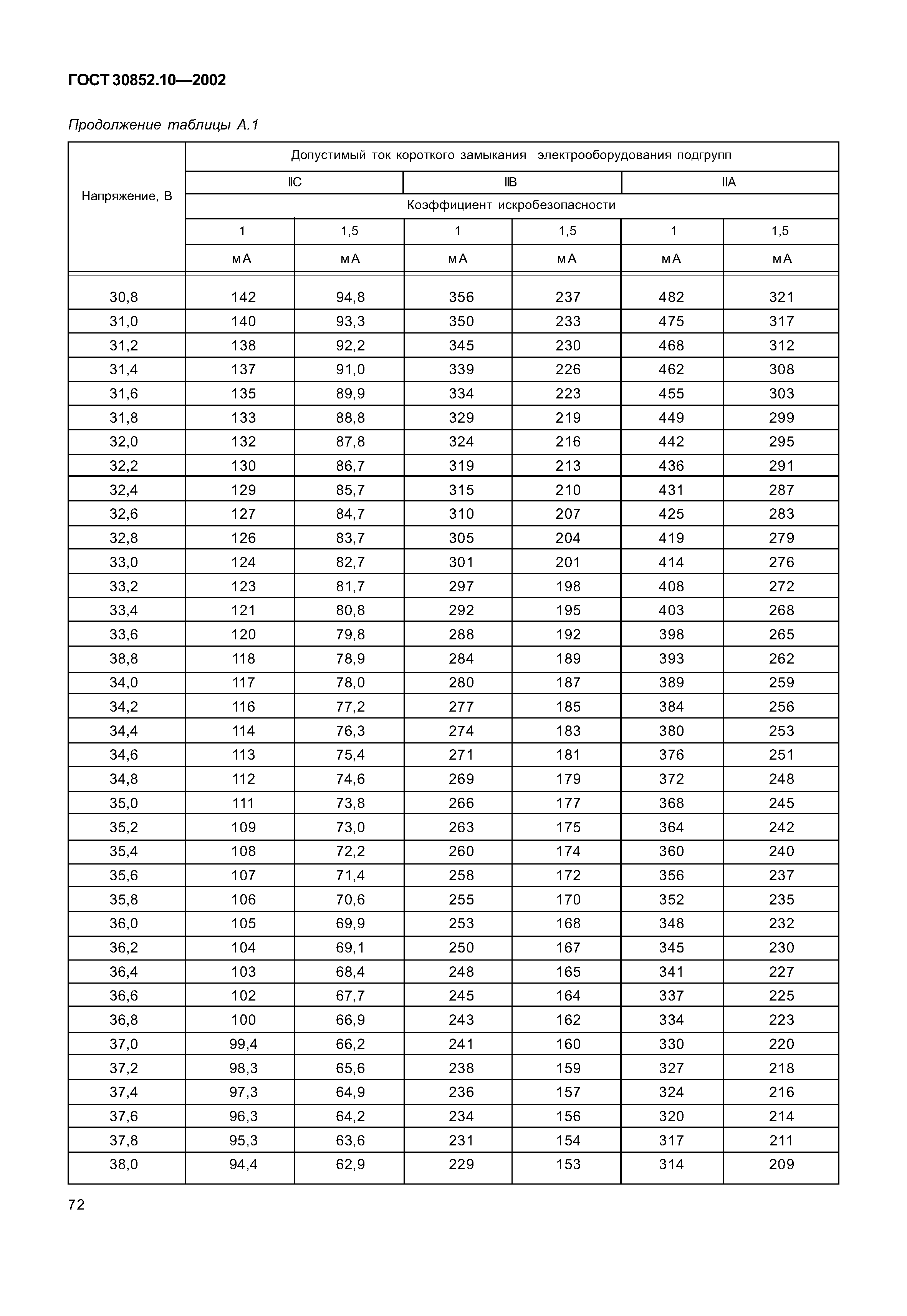 ГОСТ 30852.10-2002