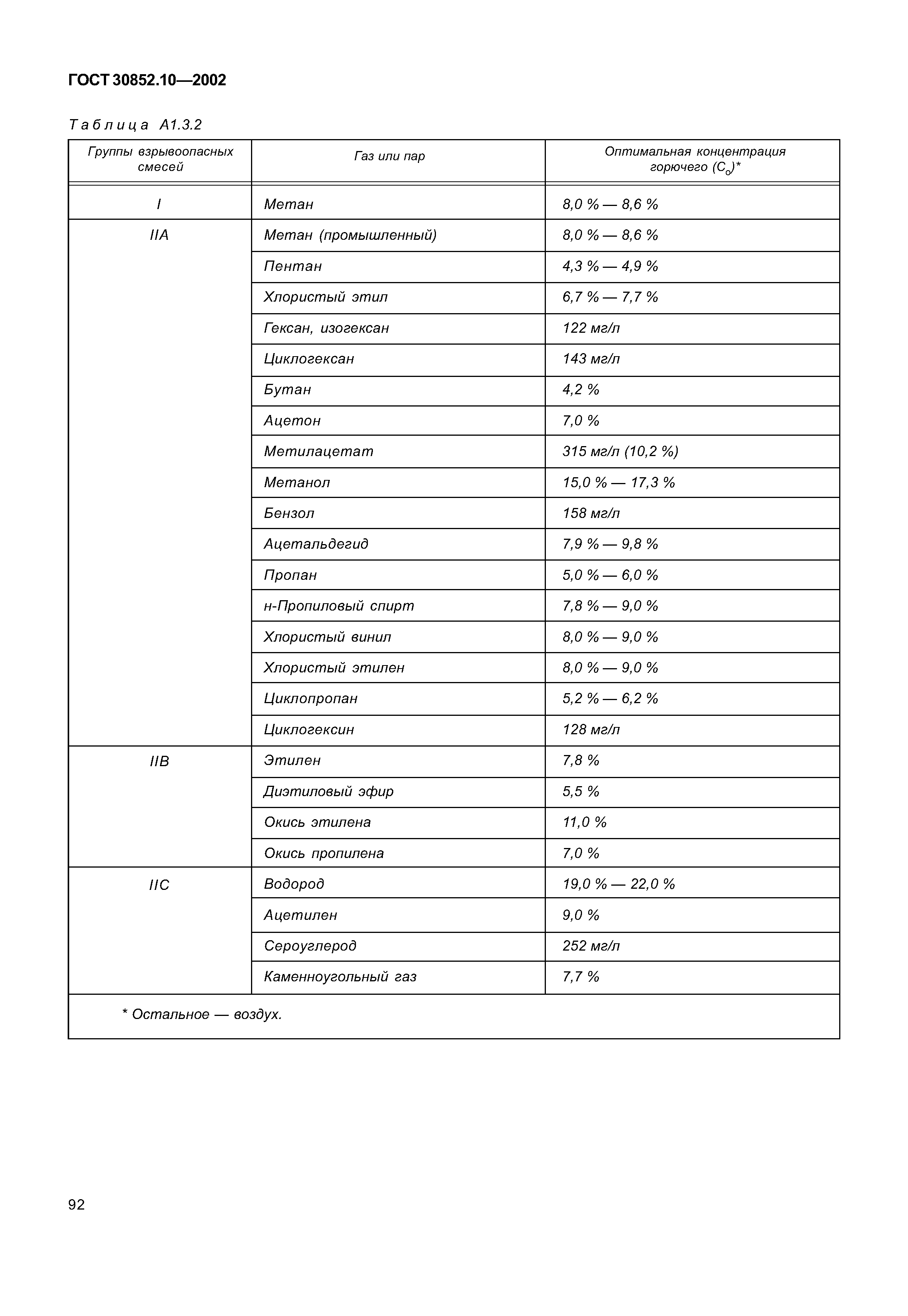 ГОСТ 30852.10-2002