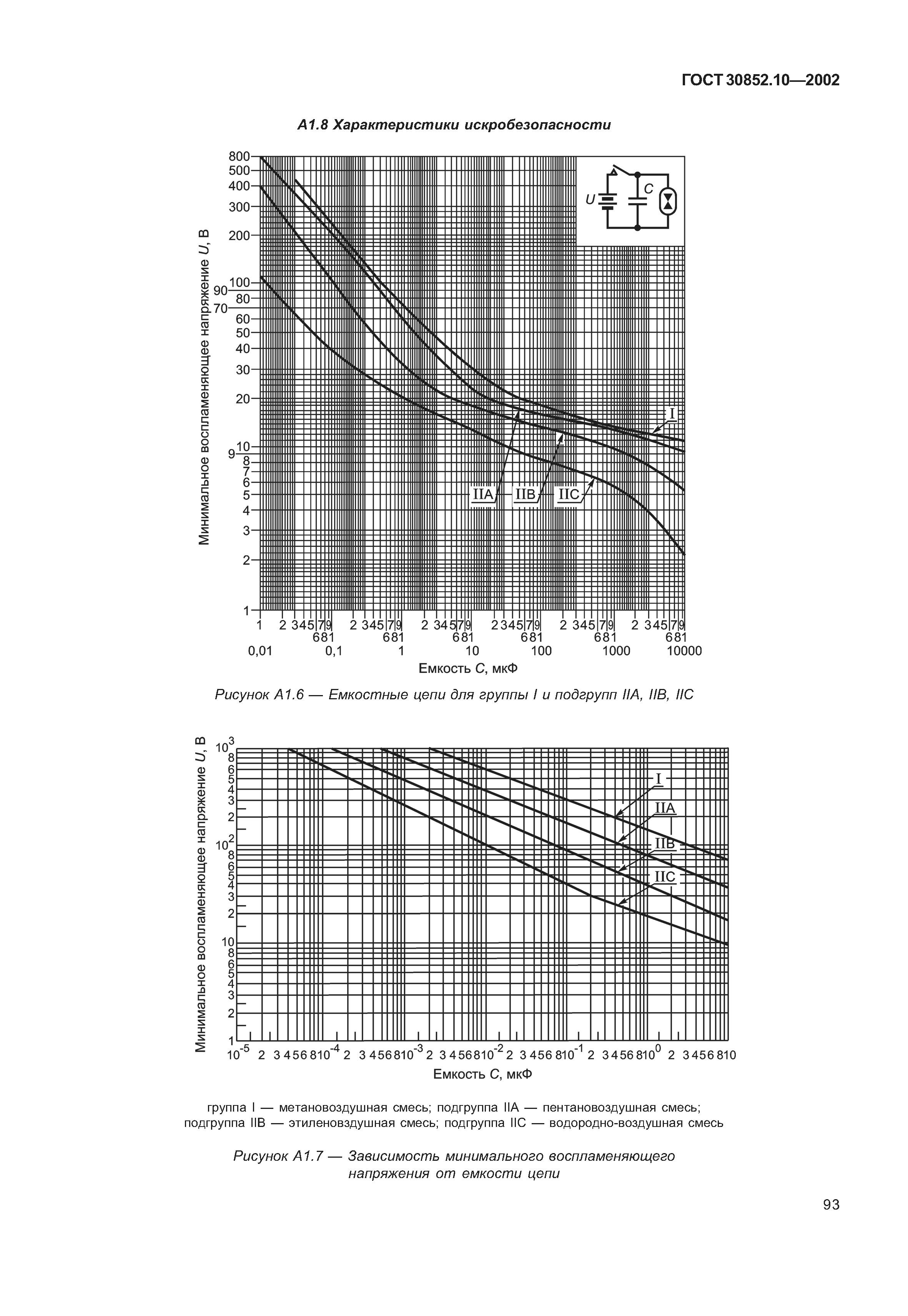 ГОСТ 30852.10-2002