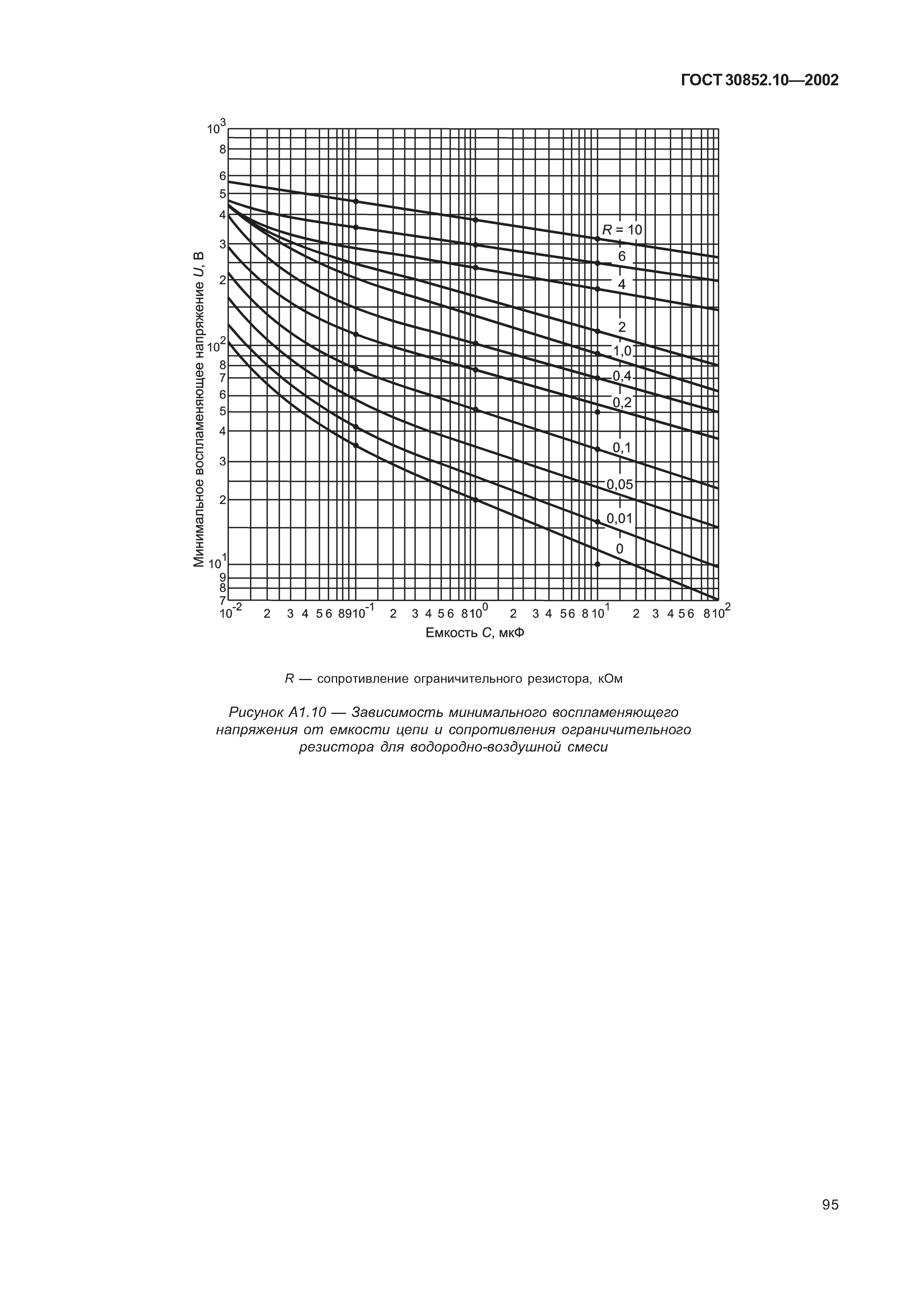 ГОСТ 30852.10-2002