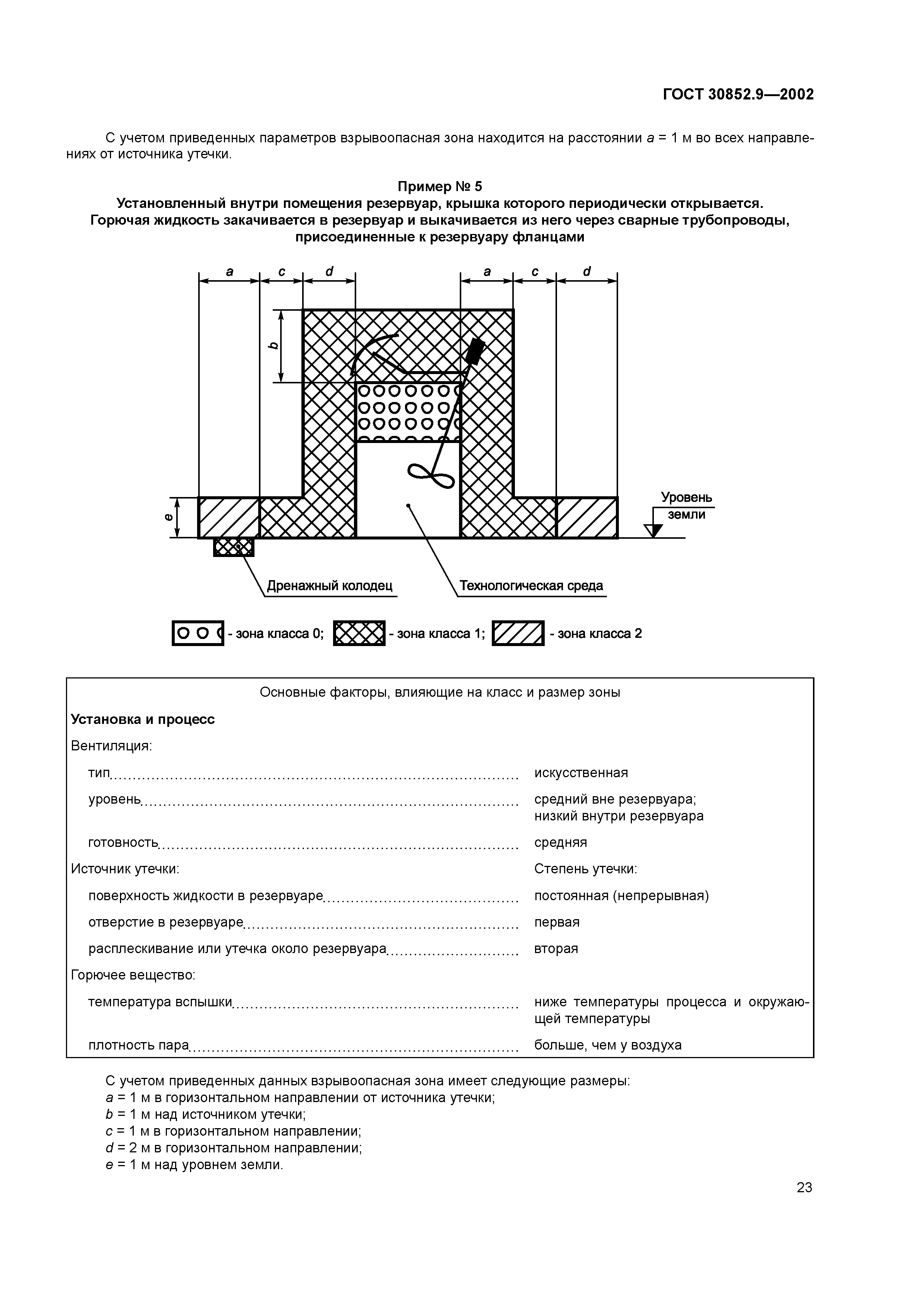 ГОСТ 30852.9-2002